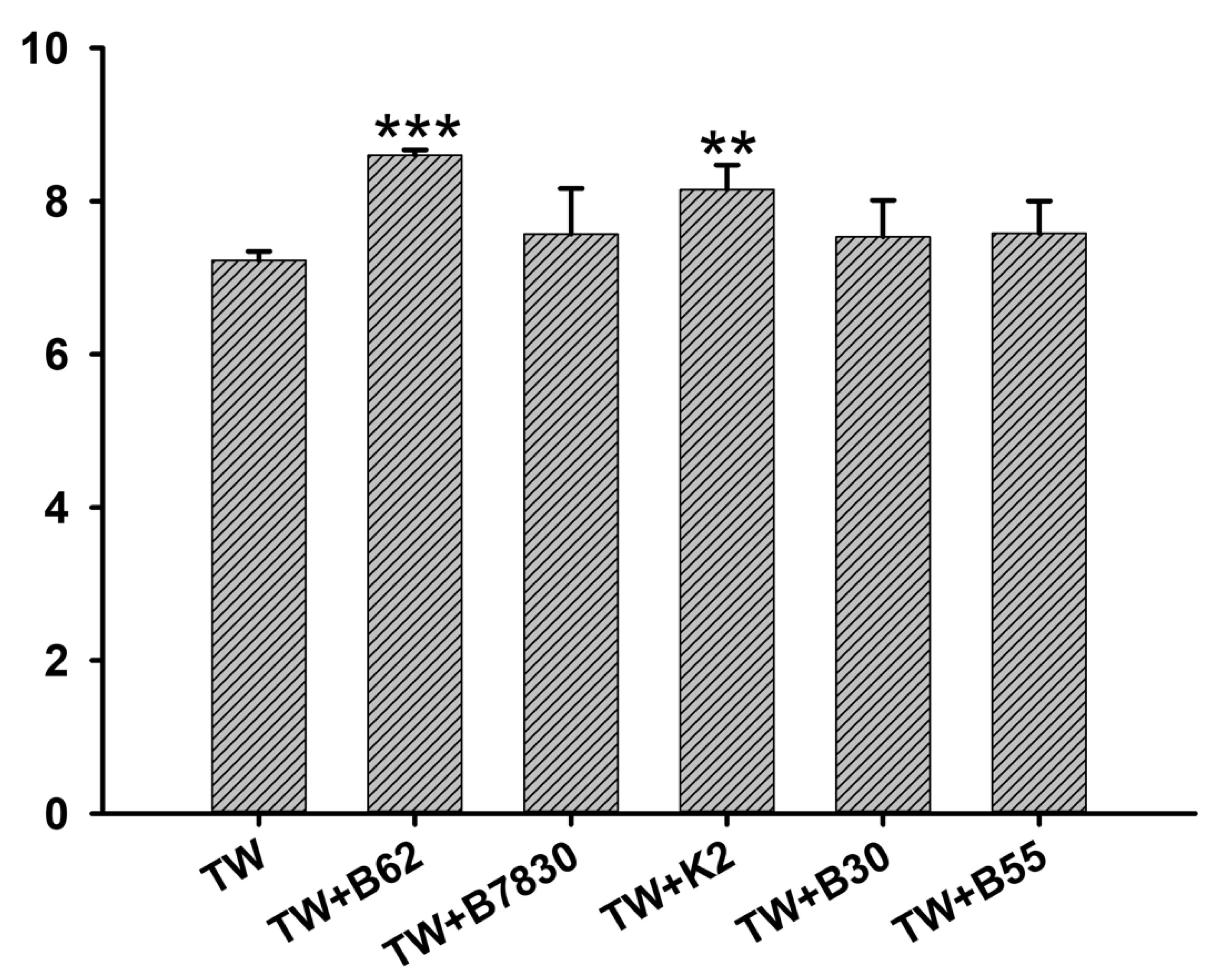 Fermentation 09 00527 g006 Fermentation 09 00527 g006