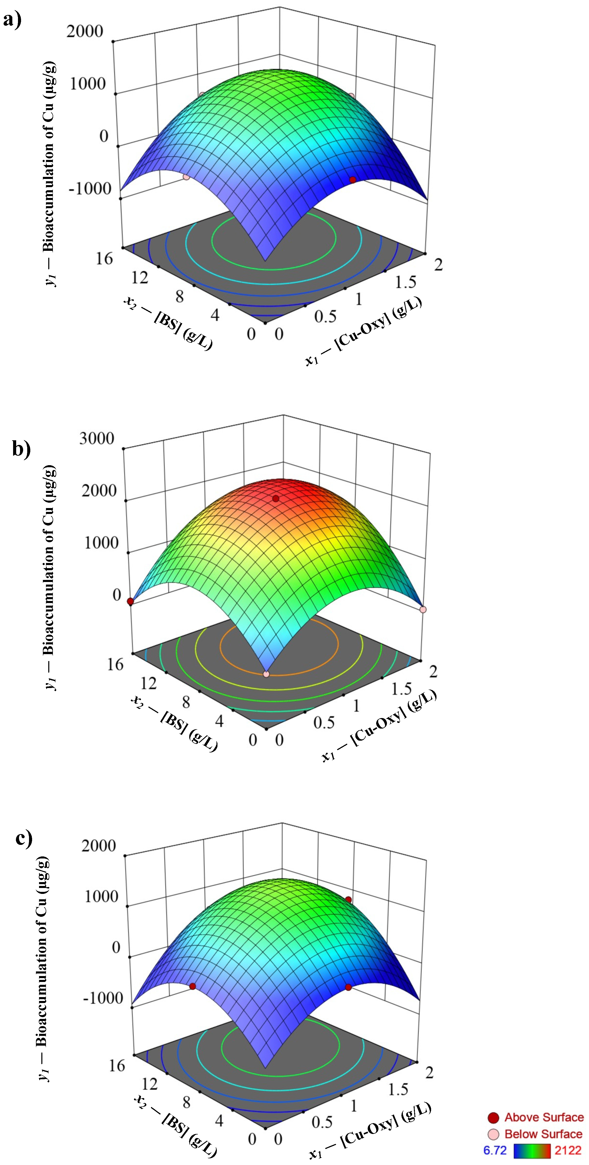 Fermentation 09 00528 g004 Fermentation 09 00528 g004