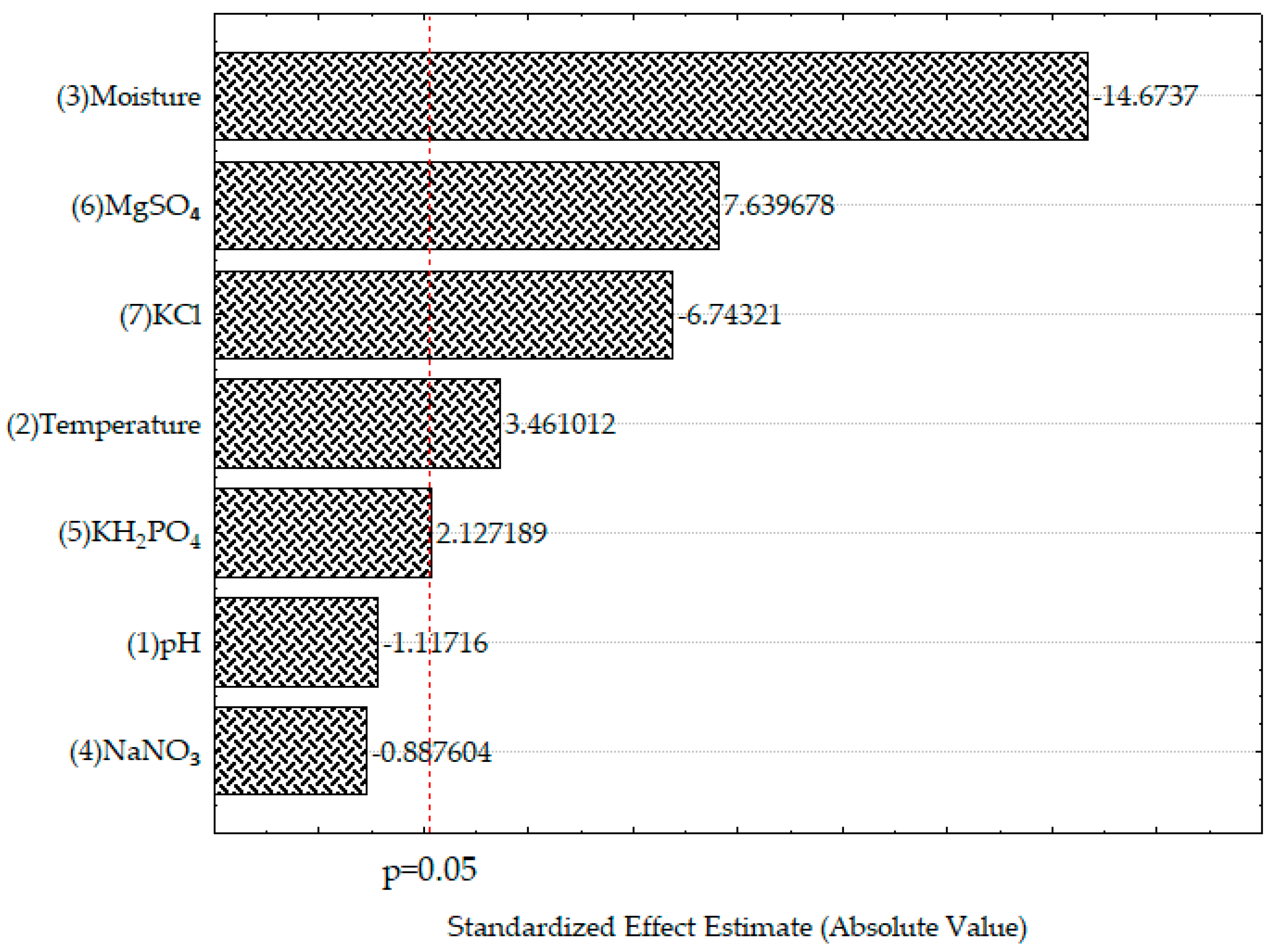 Fermentation 09 00530 g002