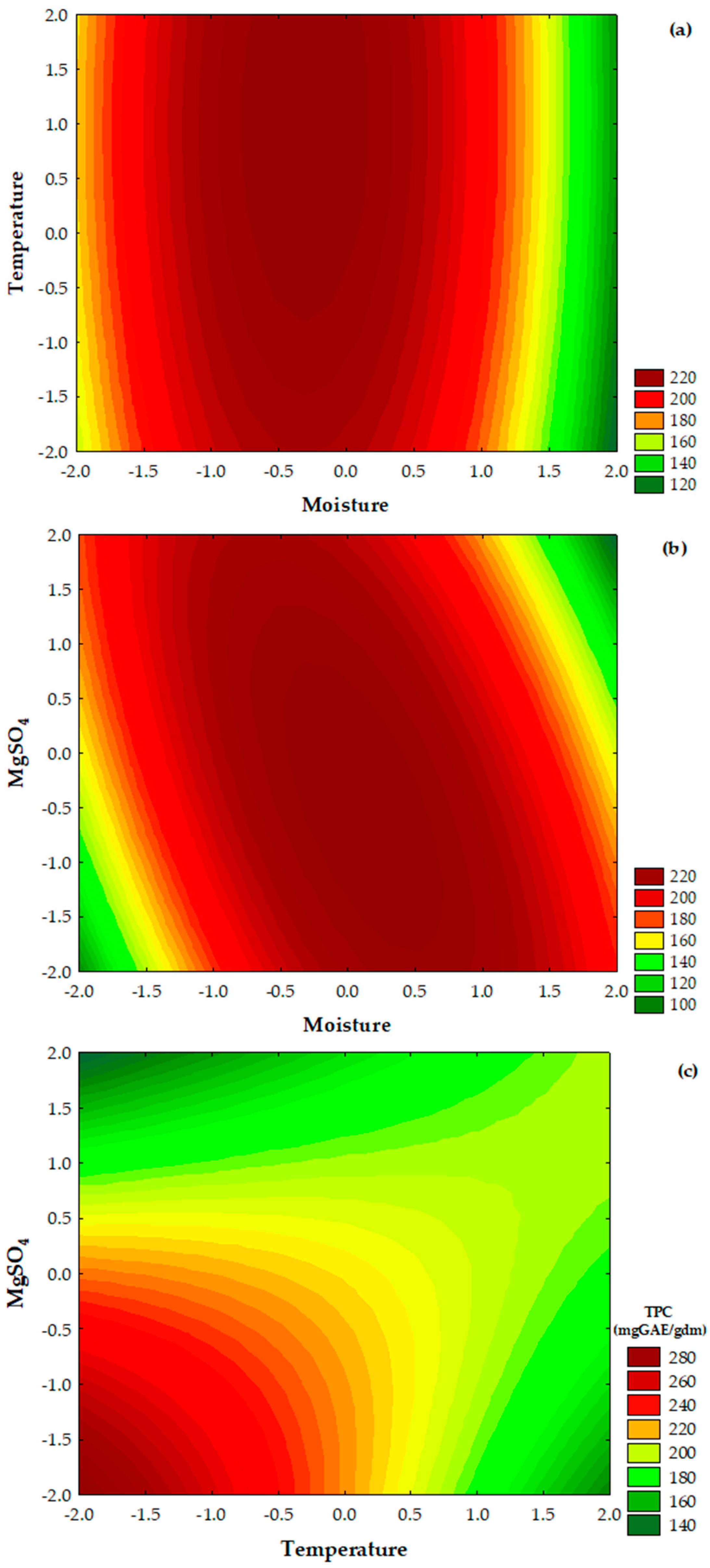 Fermentation 09 00530 g003