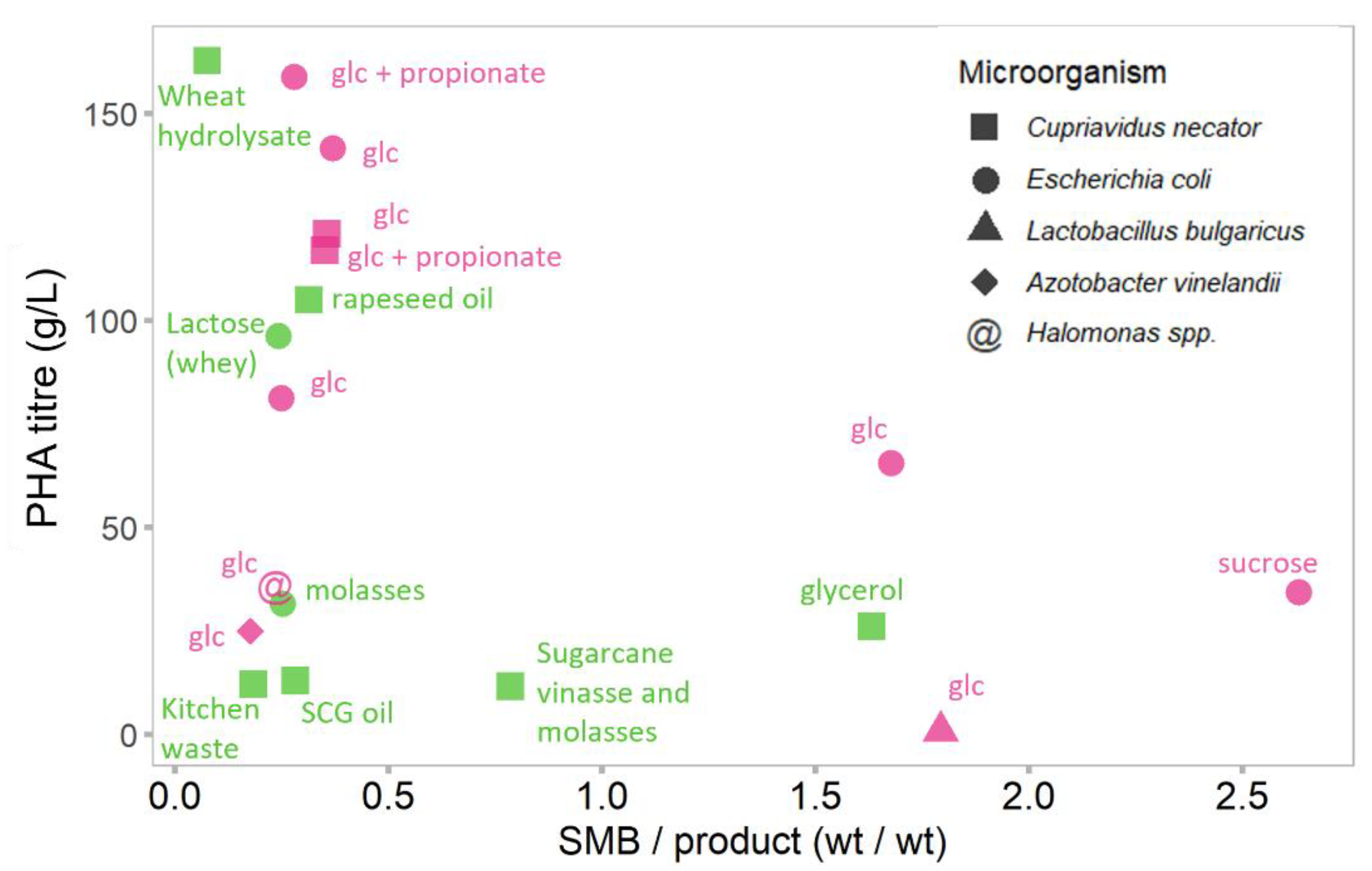 Fermentation 09 00531 g003 Fermentation 09 00531 g003