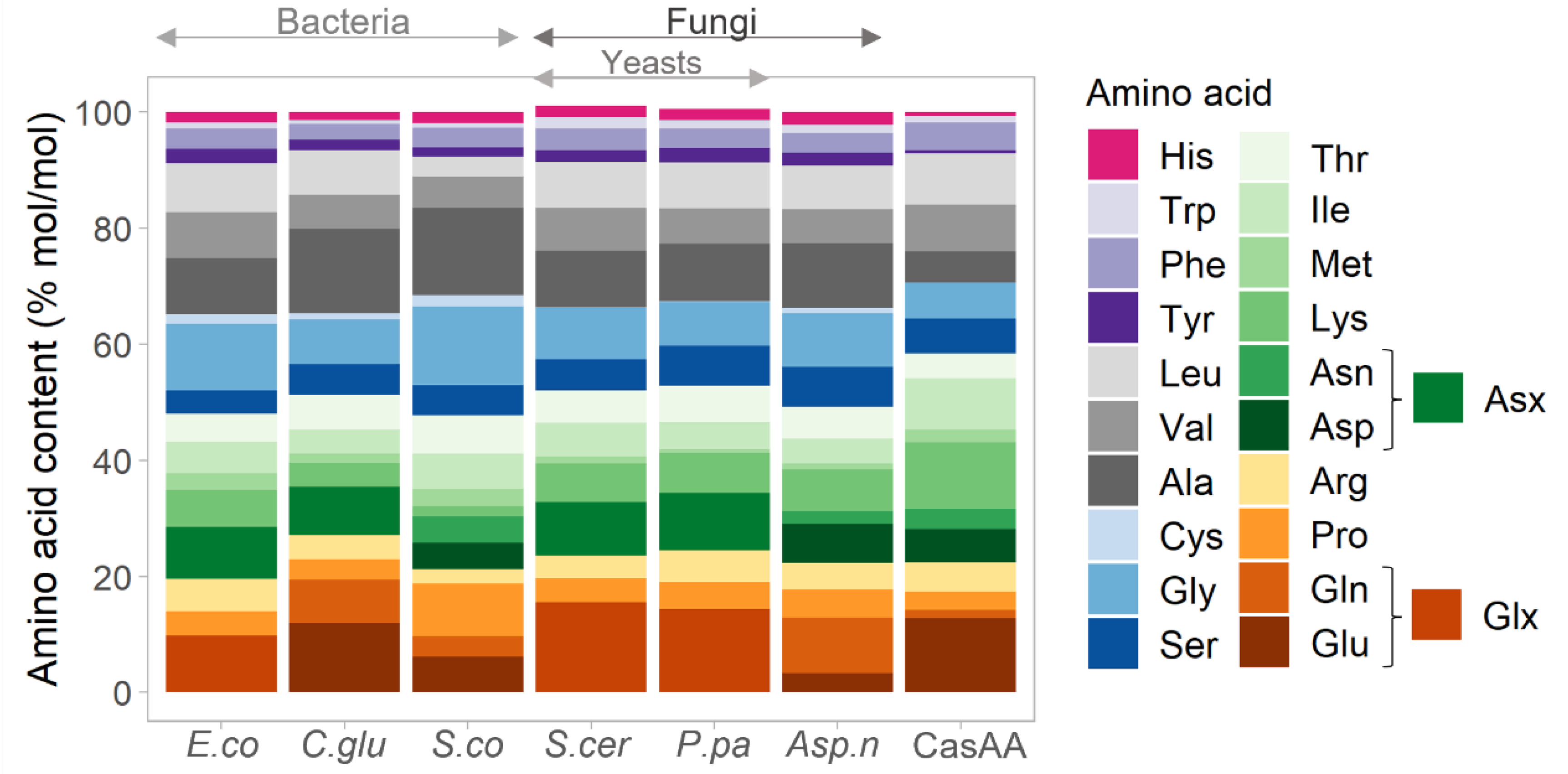 Fermentation 09 00531 g004 Fermentation 09 00531 g004
