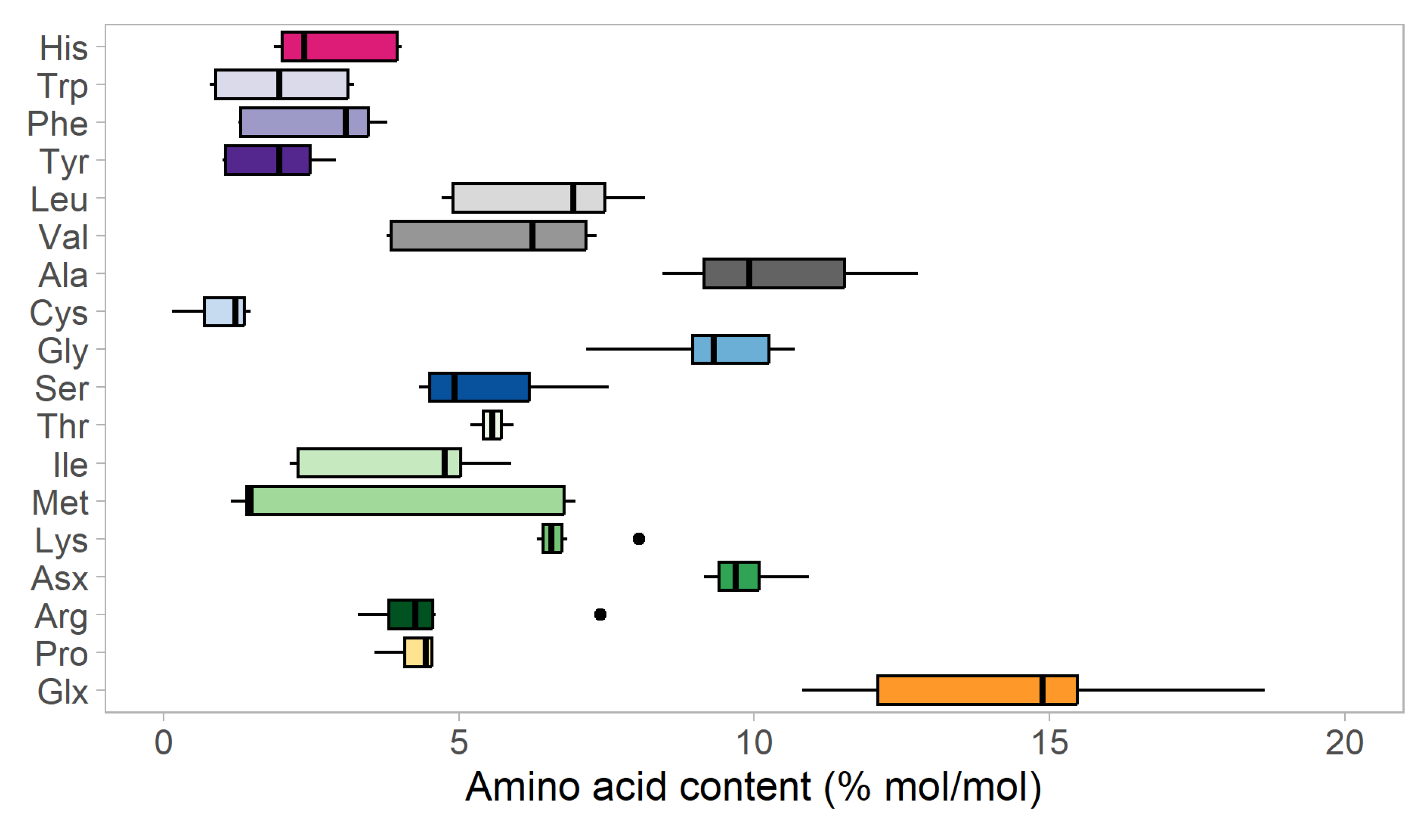 Fermentation 09 00531 g005 Fermentation 09 00531 g005