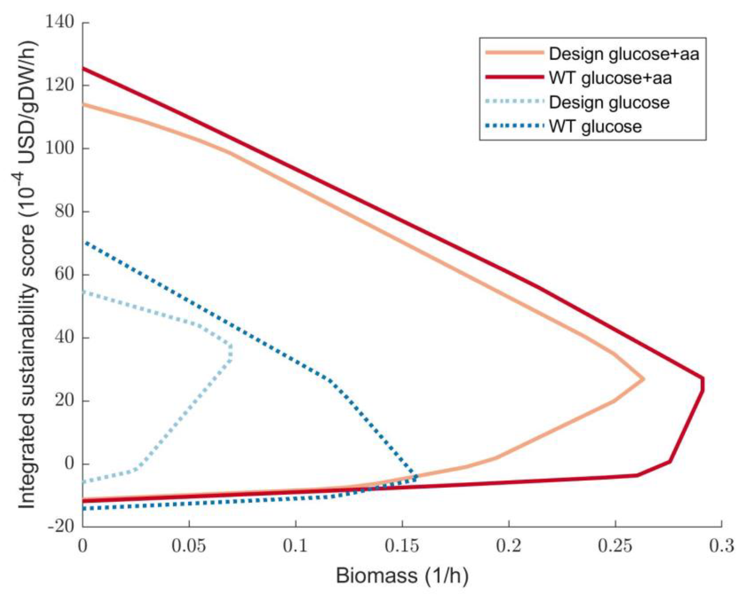 Fermentation 09 00531 g007 Fermentation 09 00531 g007