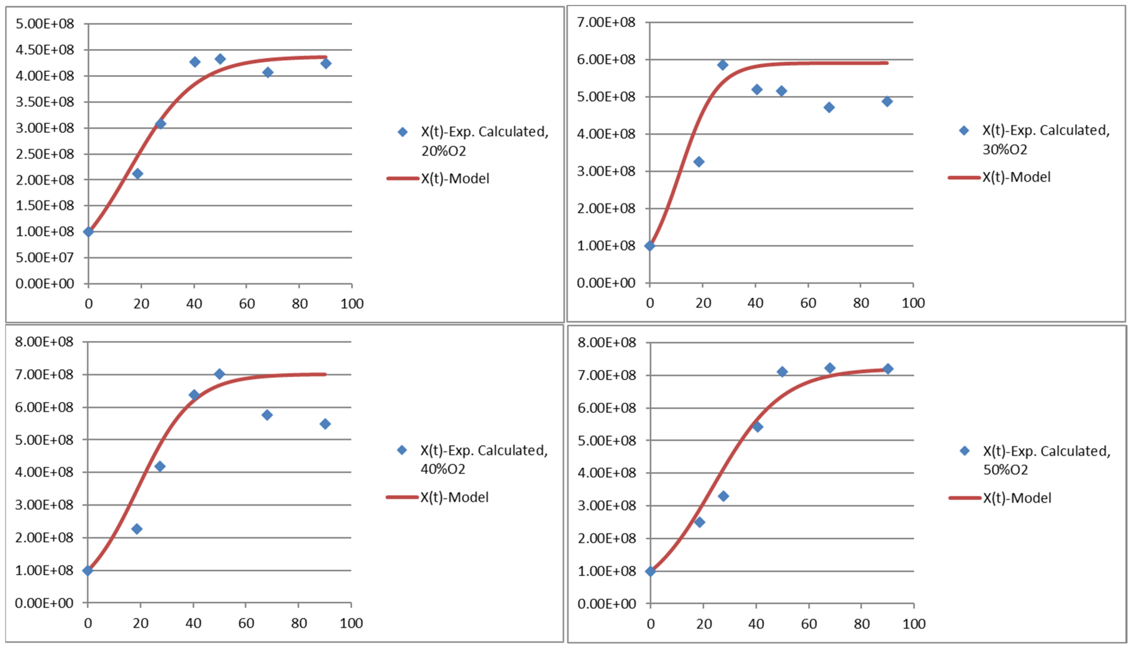 Fermentation 09 00532 g003