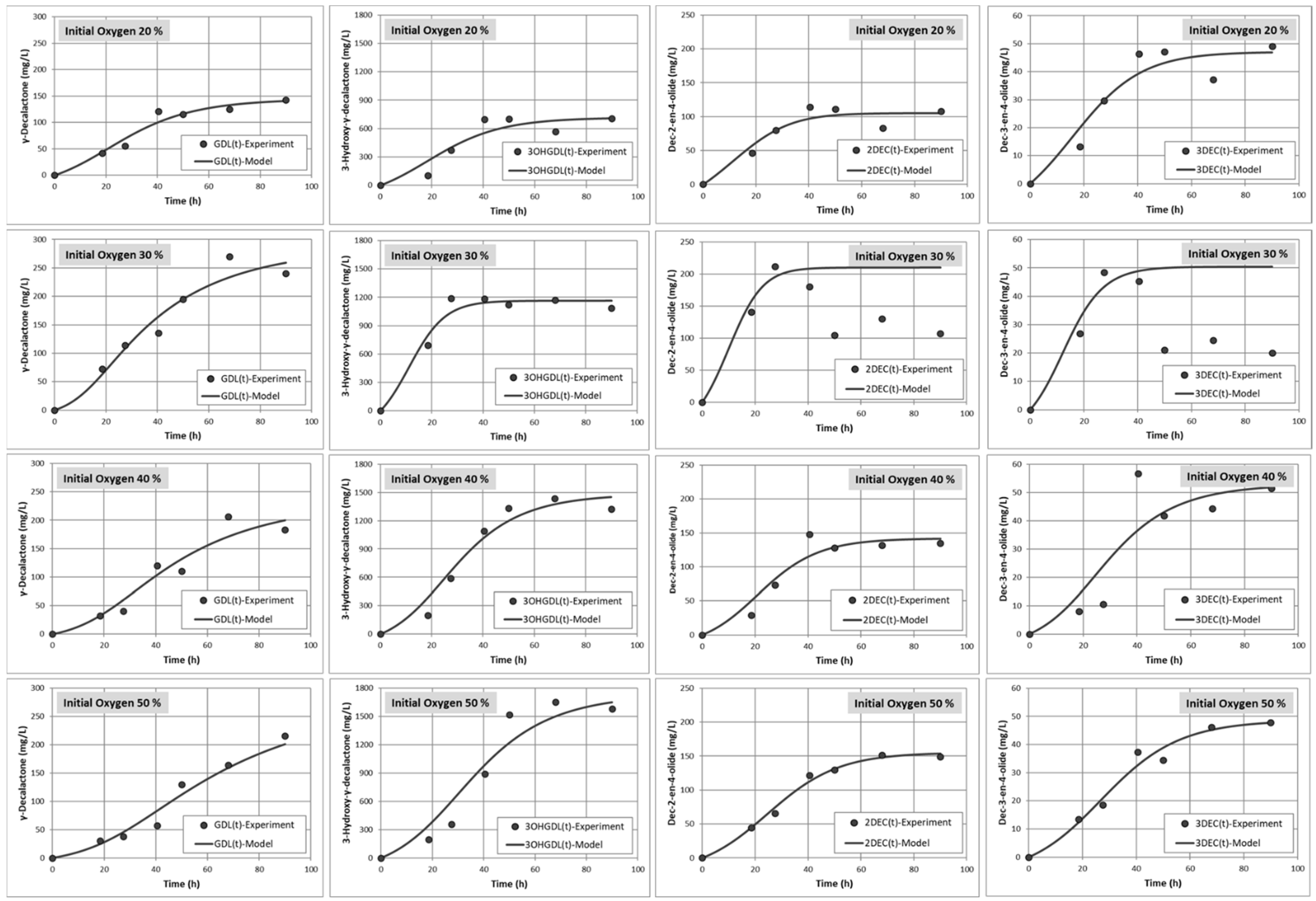 Fermentation 09 00532 g007