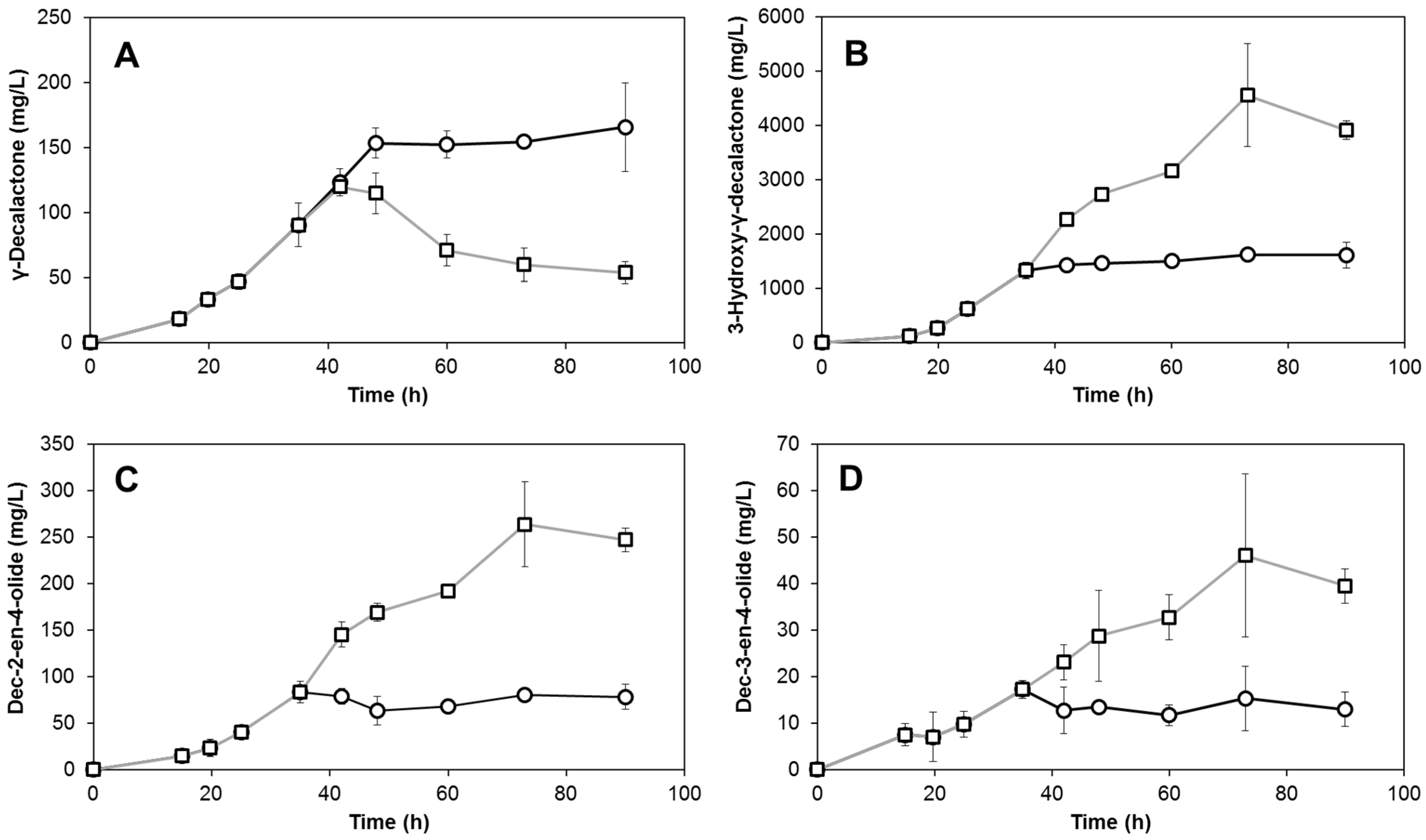 Fermentation 09 00532 g008