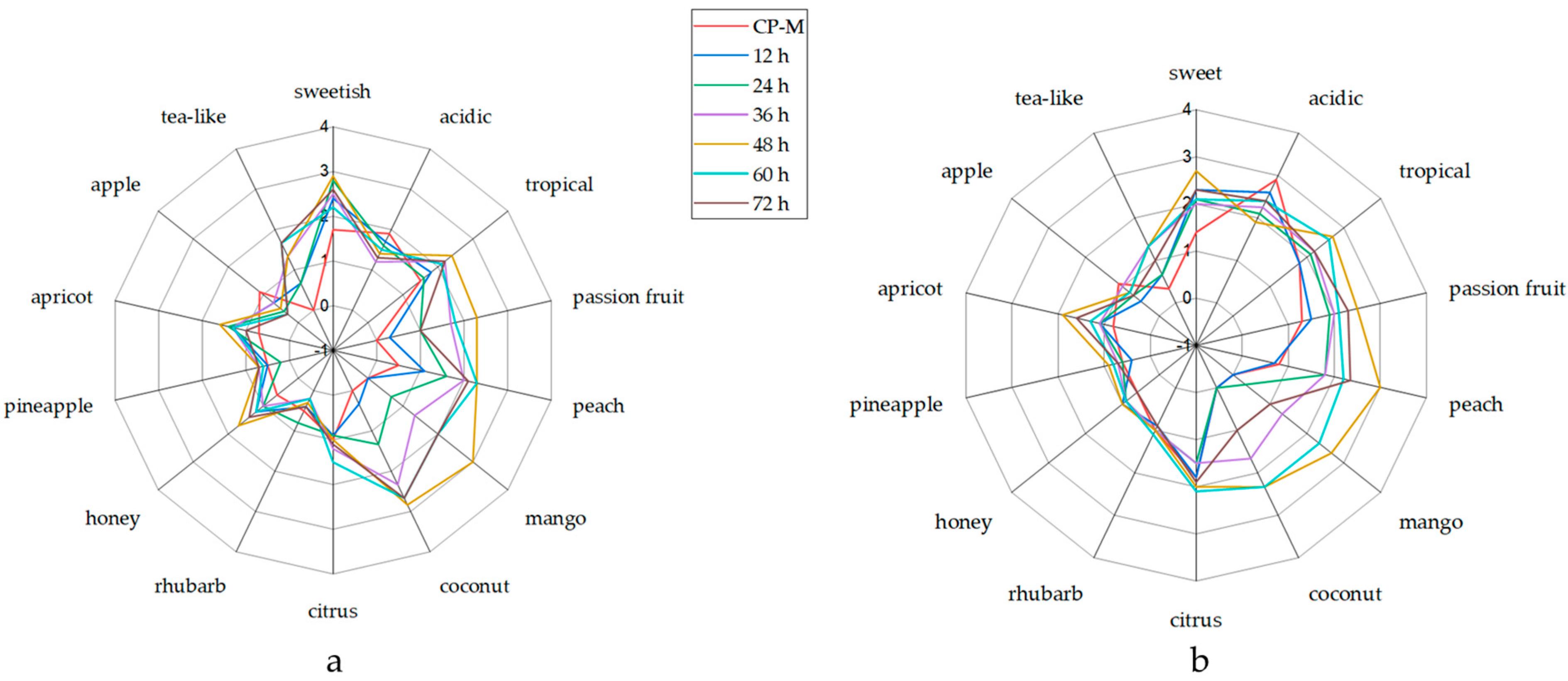 Fermentation 09 00533 g001