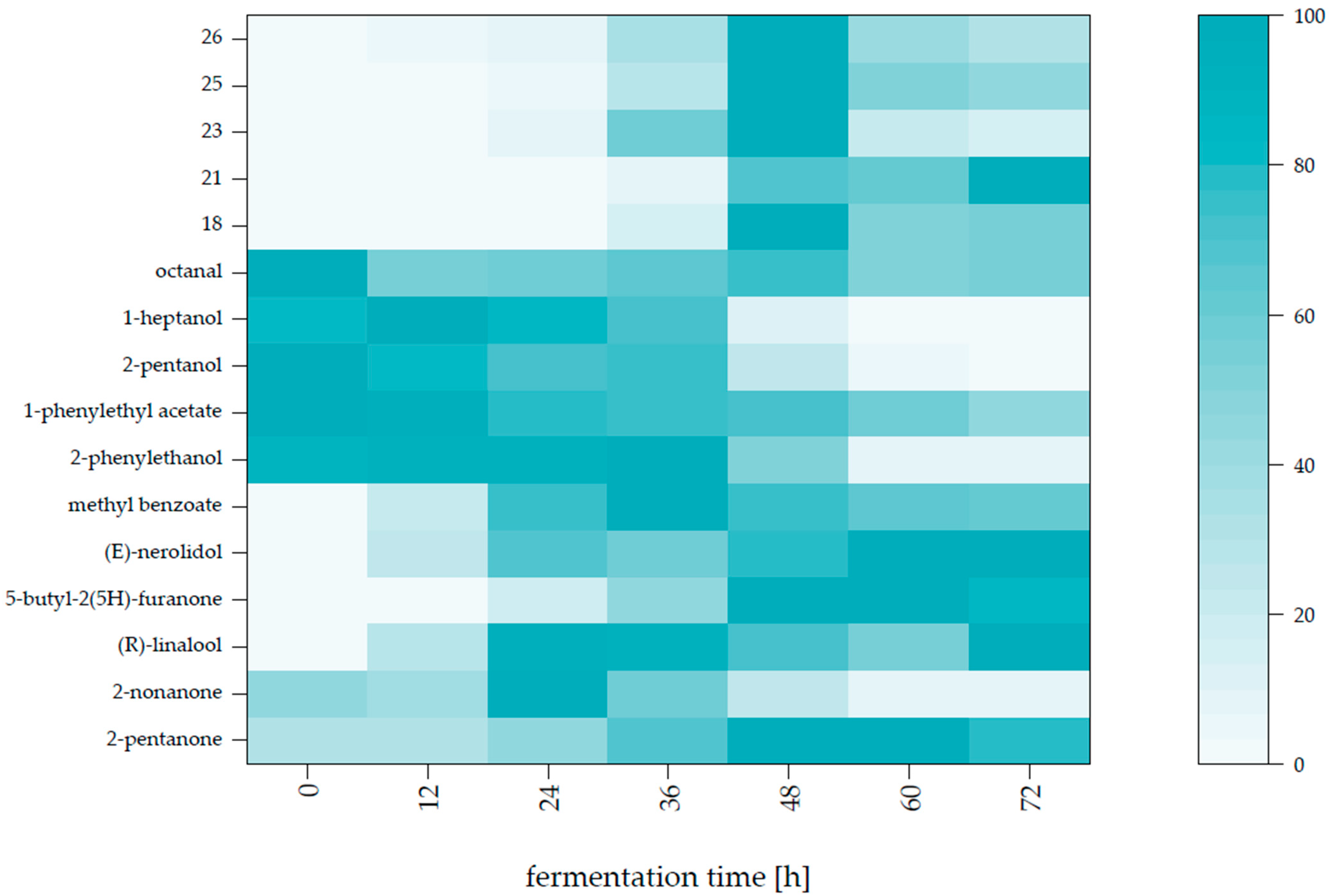 Fermentation 09 00533 g002