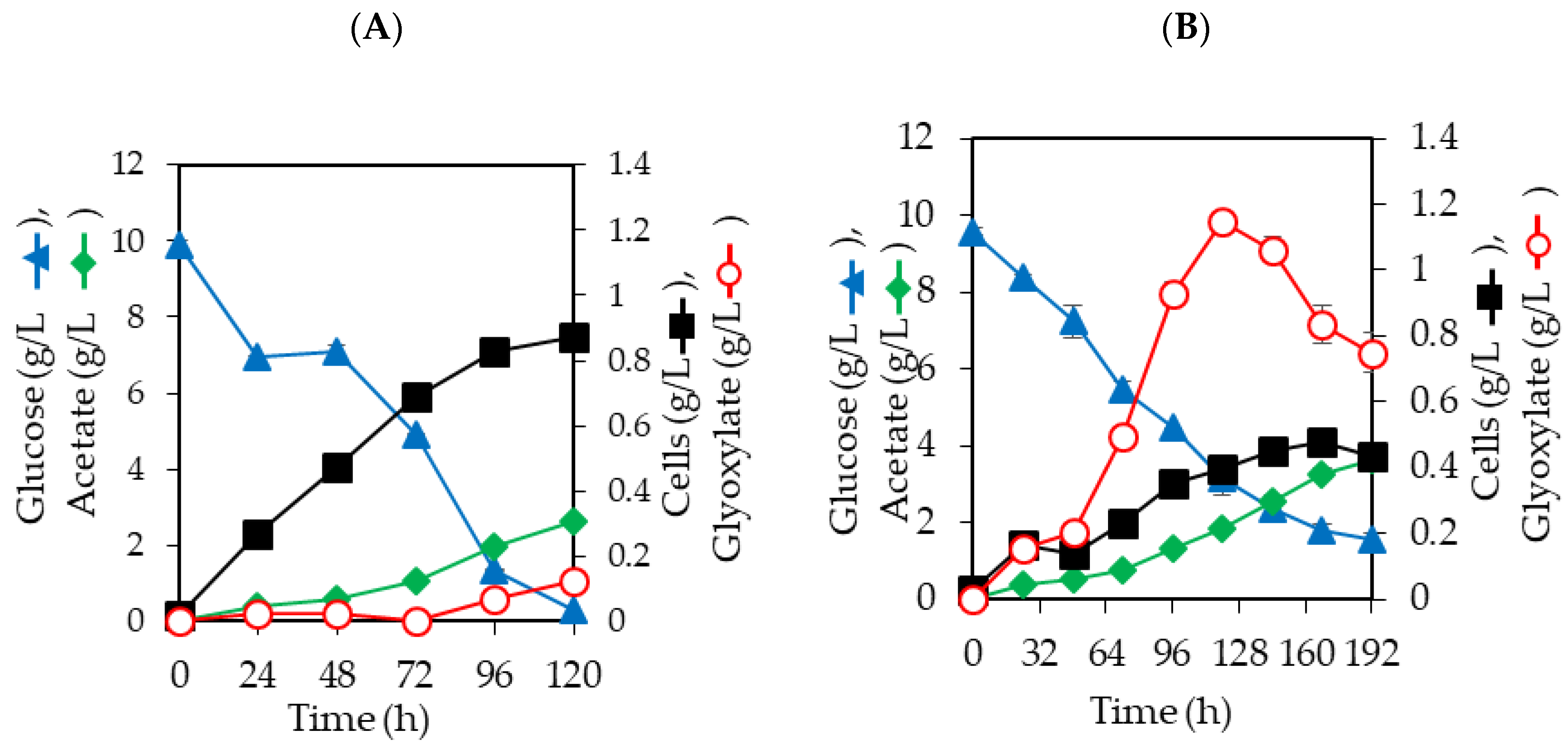 Fermentation 09 00534 g003 Fermentation 09 00534 g003