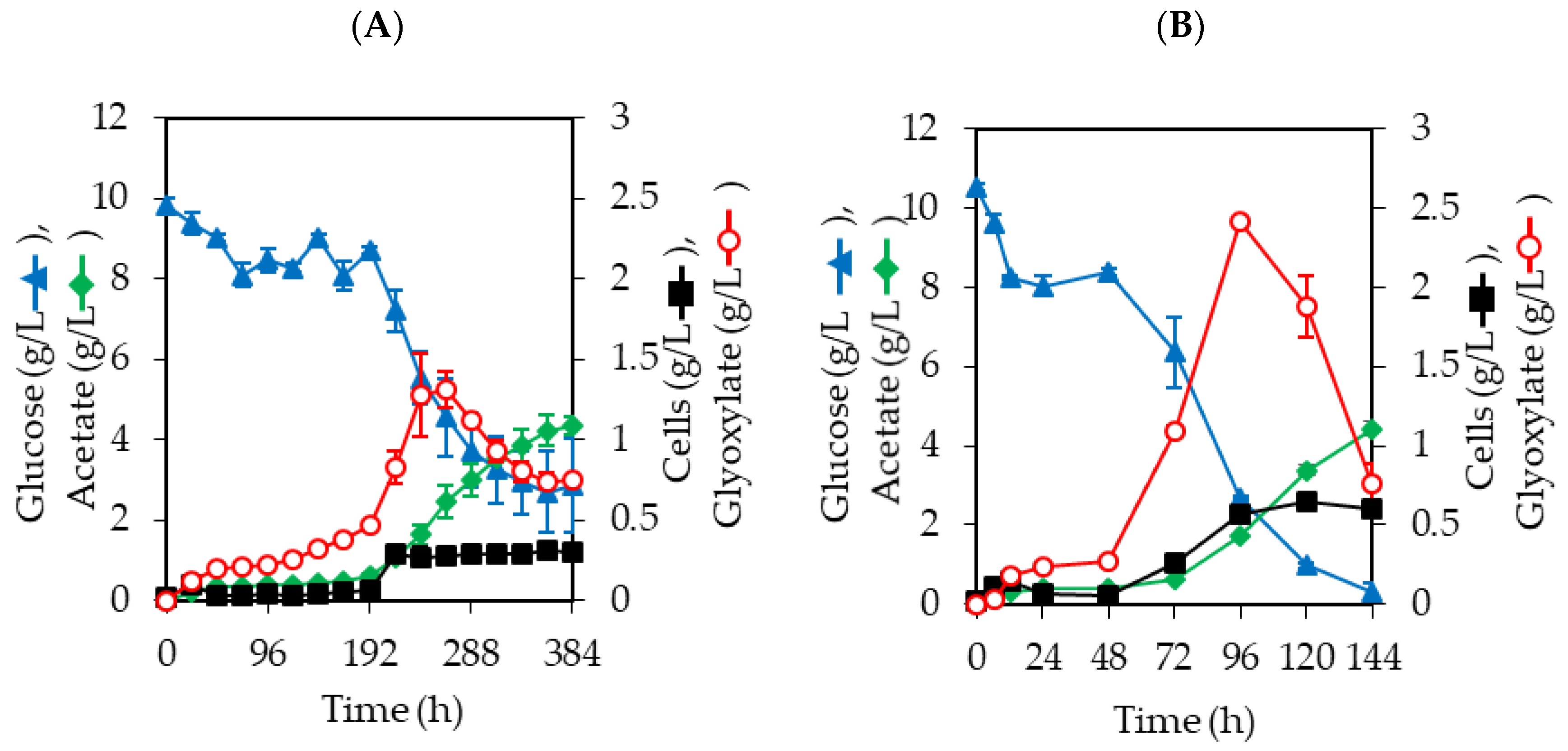 Fermentation 09 00534 g004 Fermentation 09 00534 g004