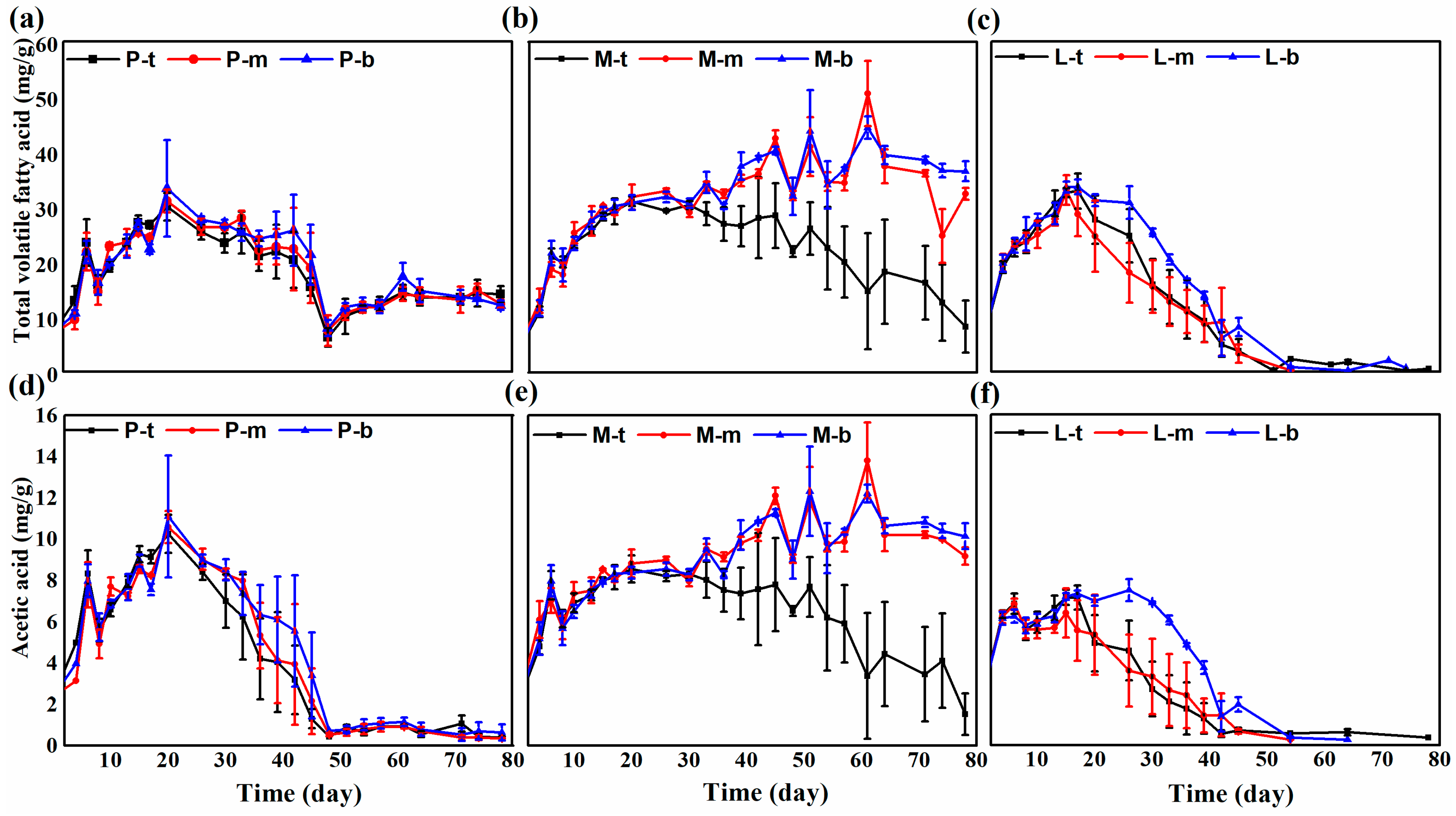 Fermentation 09 00535 g004 Fermentation 09 00535 g004