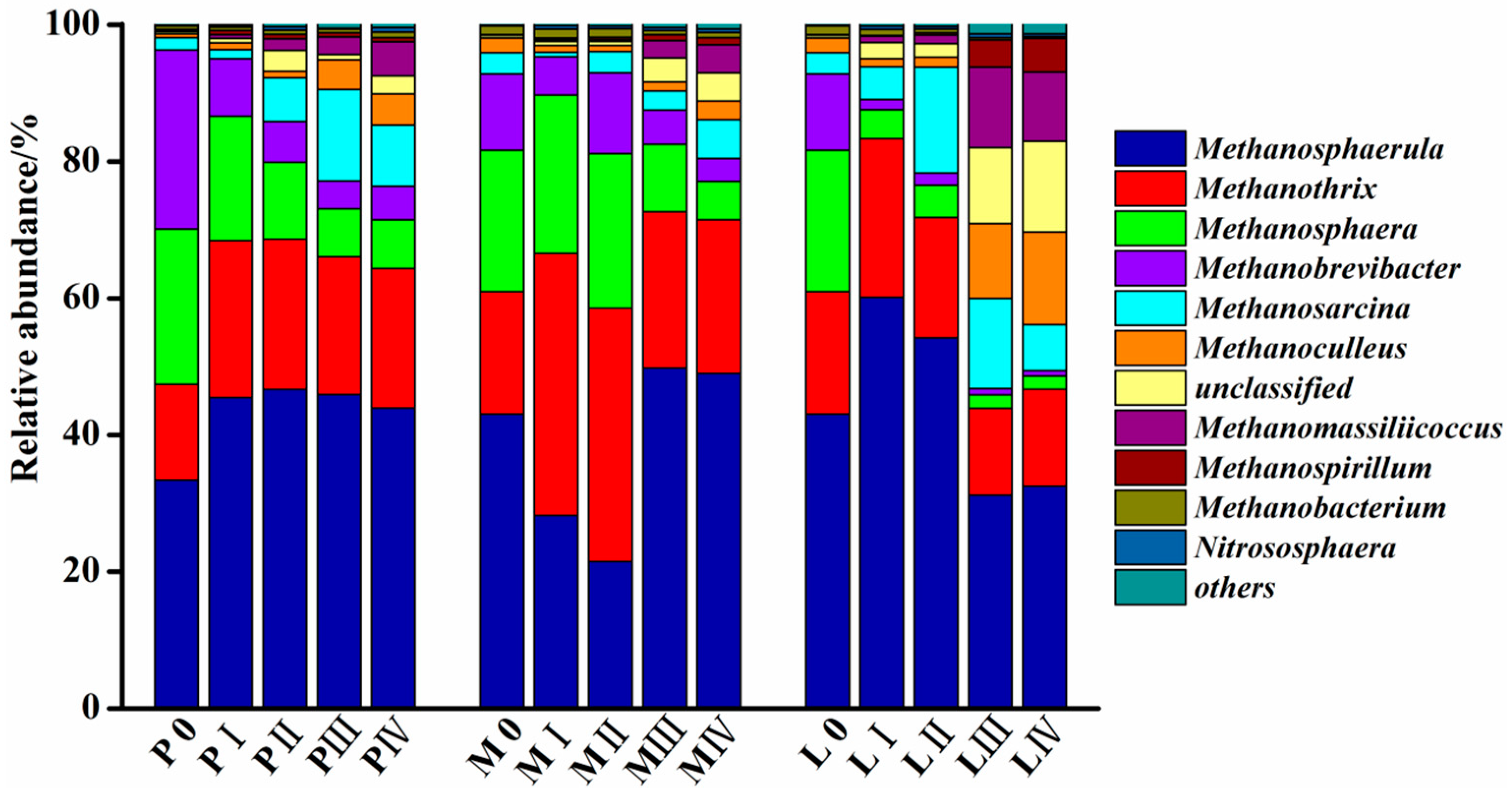 Fermentation 09 00535 g006 Fermentation 09 00535 g006