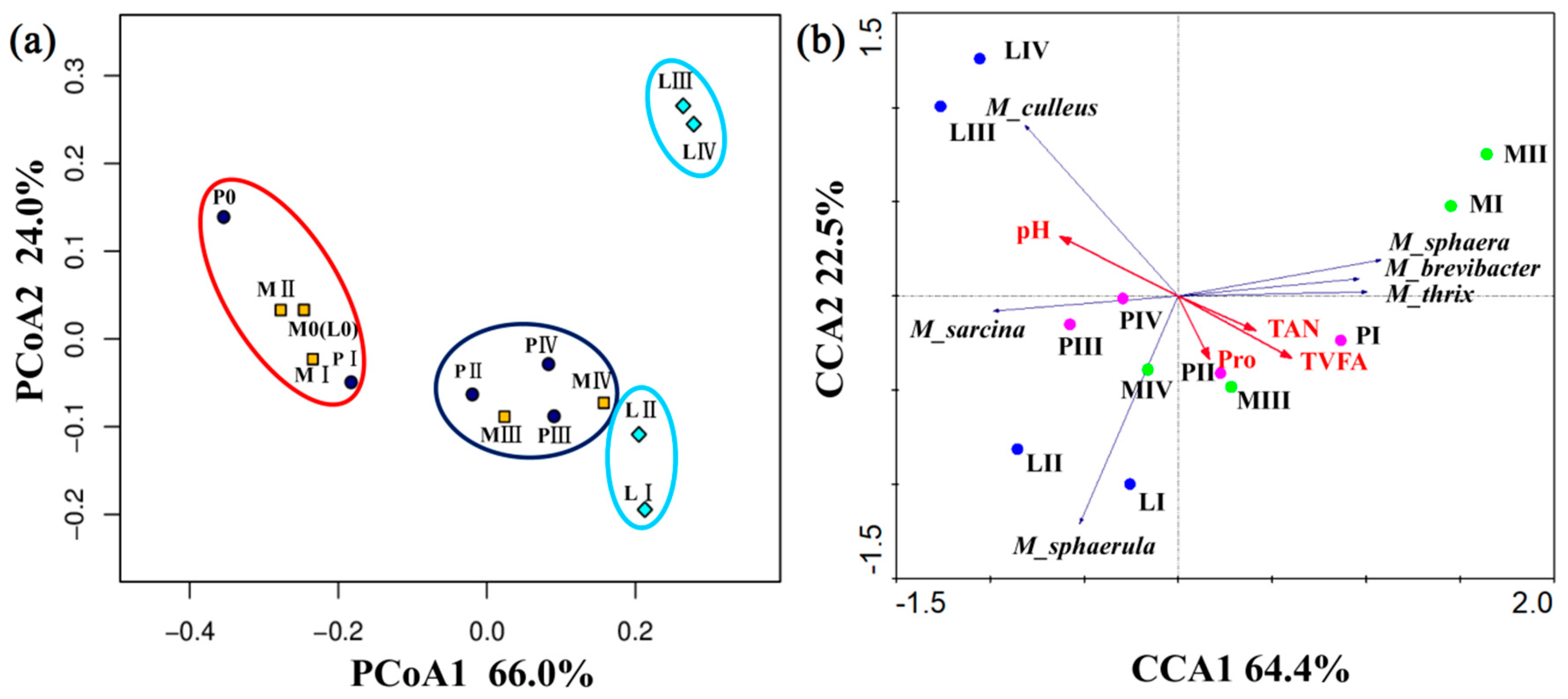 Fermentation 09 00535 g007 Fermentation 09 00535 g007
