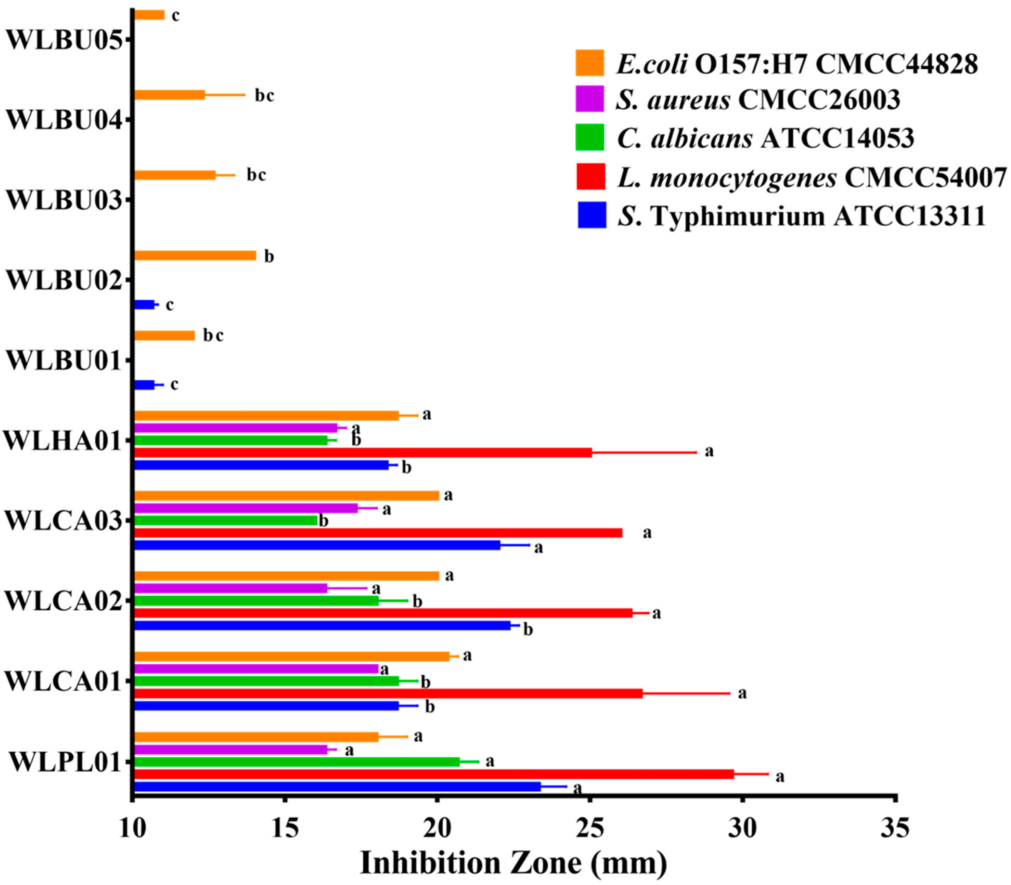 Fermentation 09 00536 g003 Fermentation 09 00536 g003