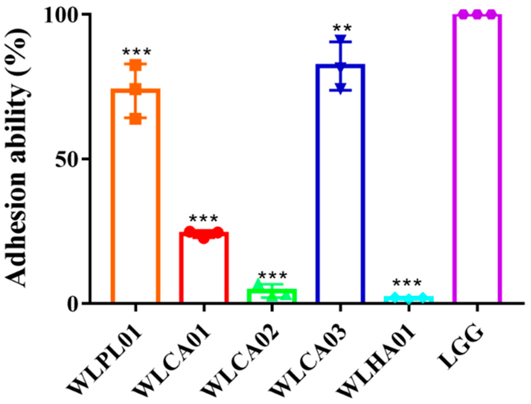 Fermentation 09 00536 g005 Fermentation 09 00536 g005