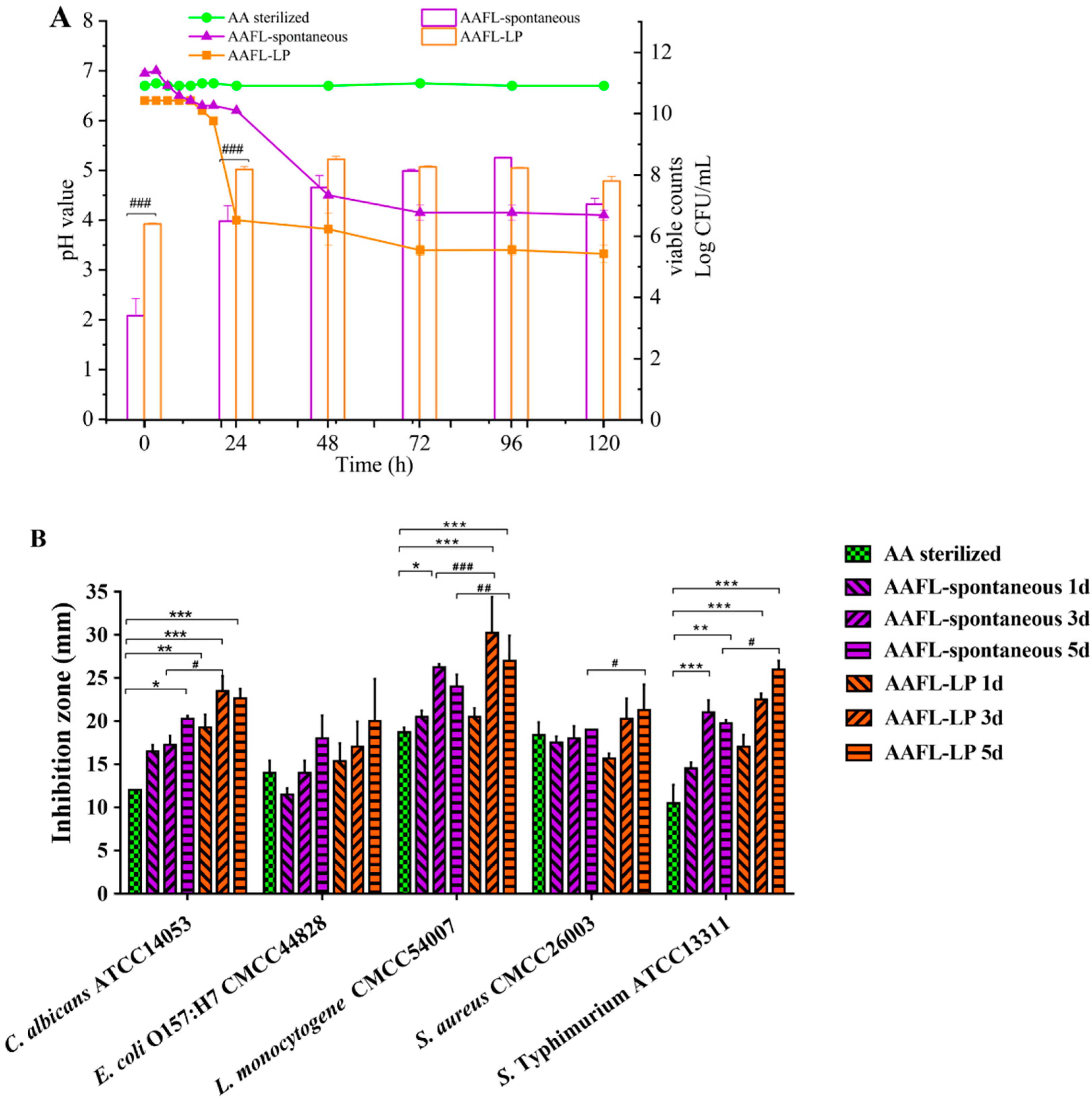 Fermentation 09 00536 g006 Fermentation 09 00536 g006