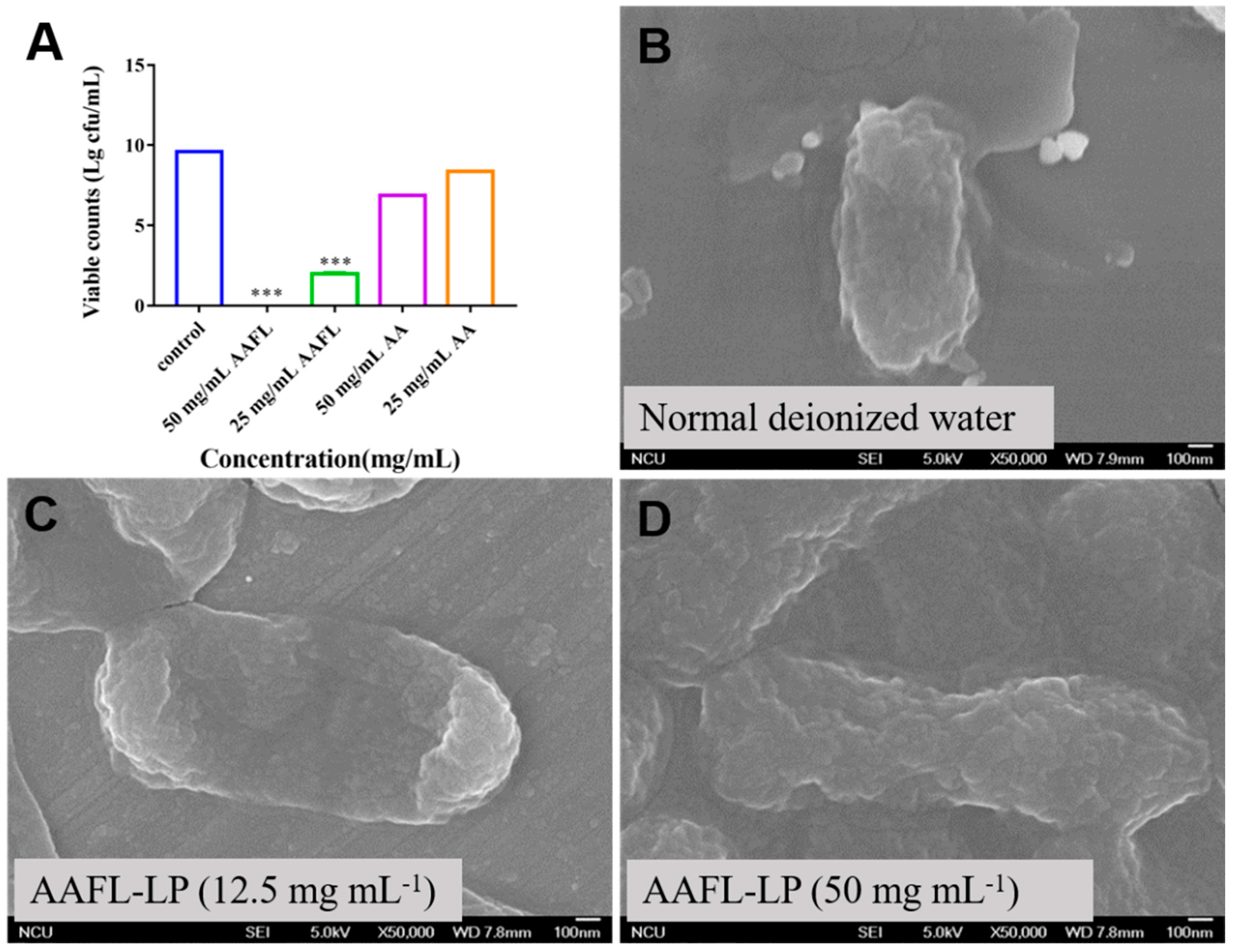 Fermentation 09 00536 g007 Fermentation 09 00536 g007