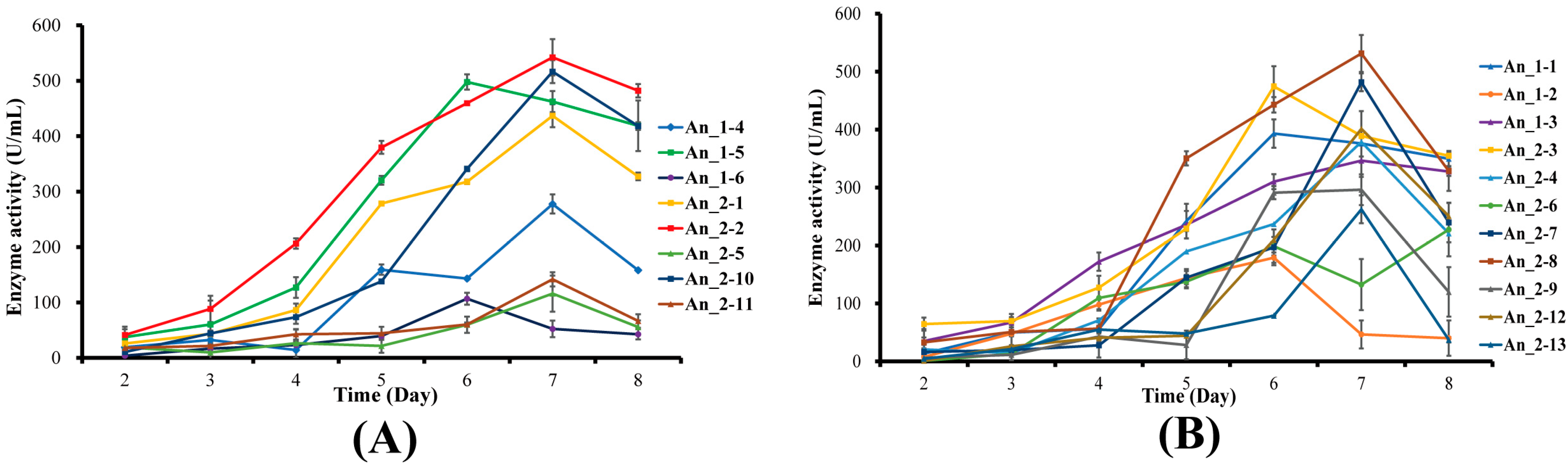Fermentation 09 00538 g004