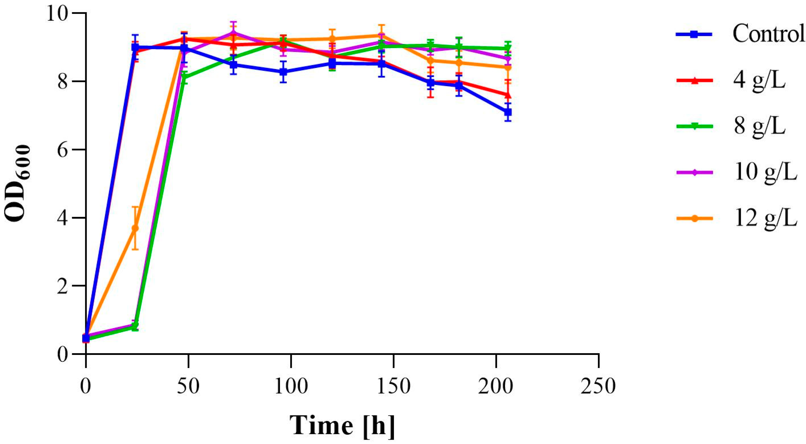 Fermentation 09 00540 g003