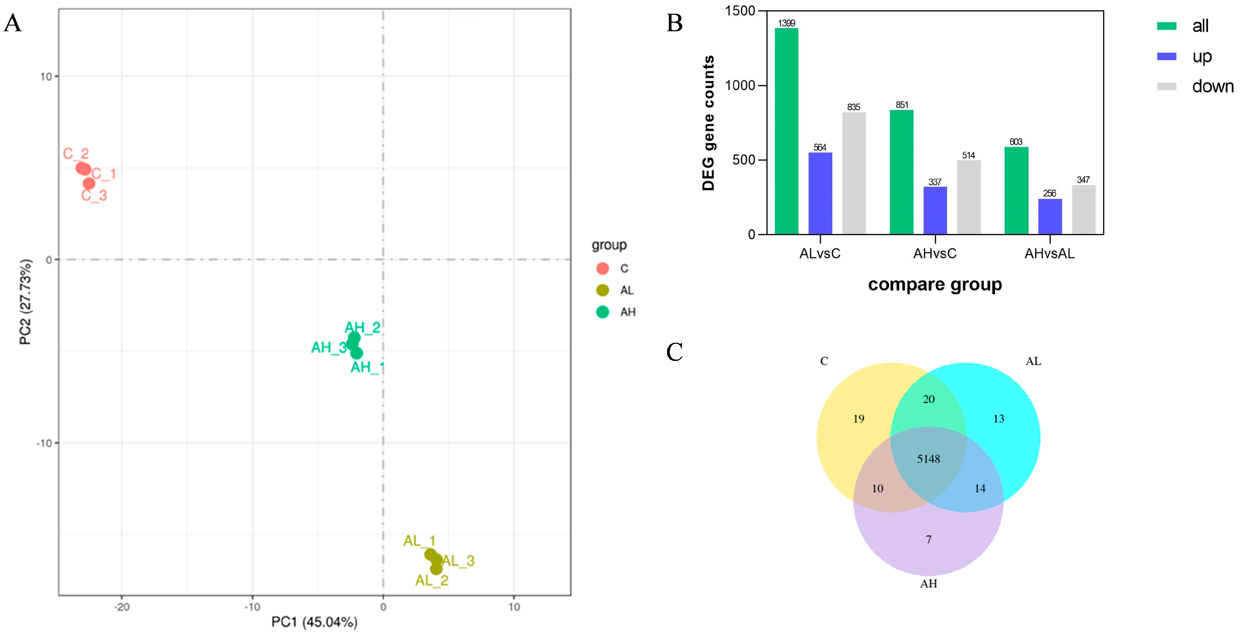 Fermentation 09 00540 g004