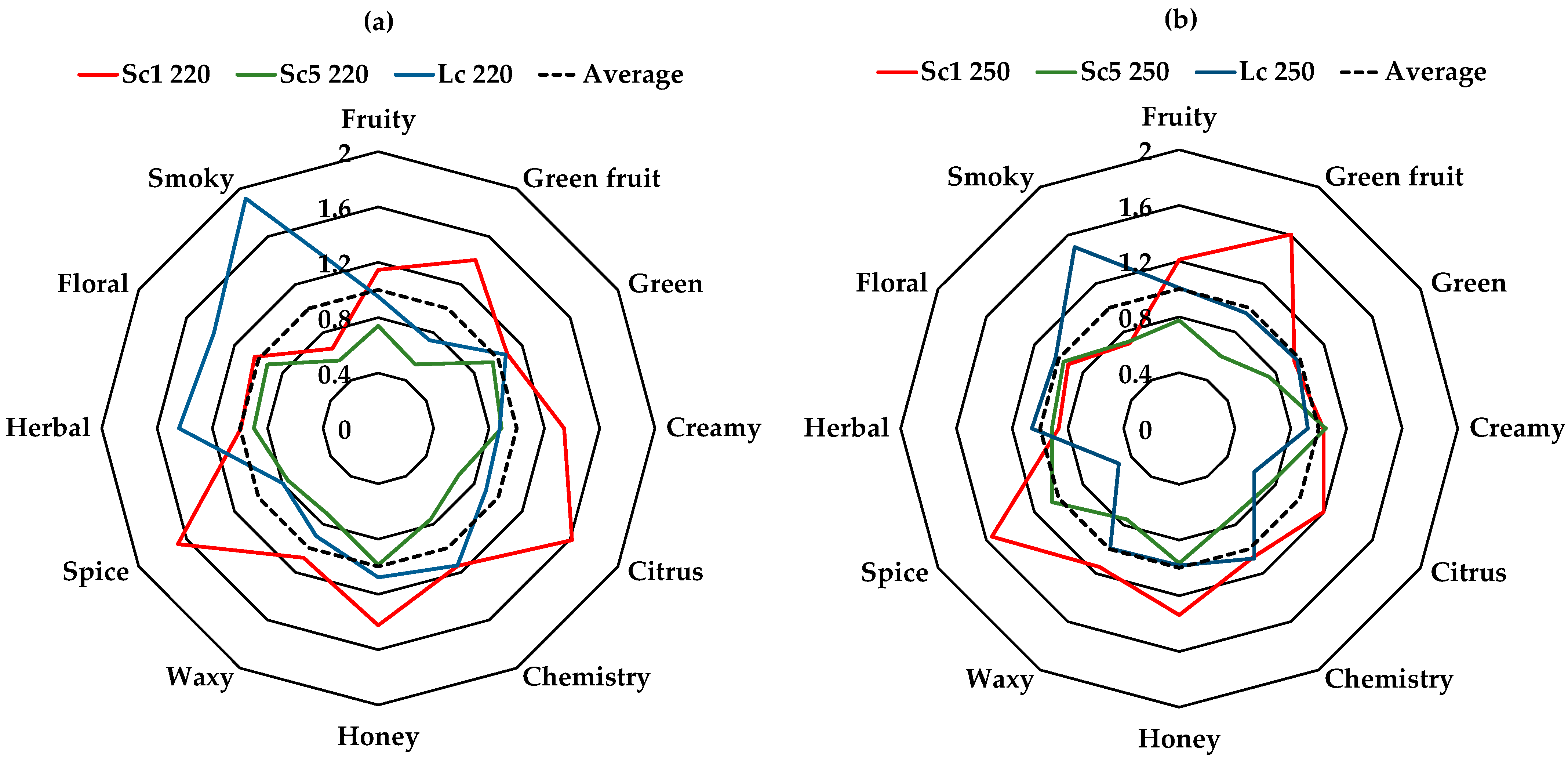 Fermentation 09 00541 g001a