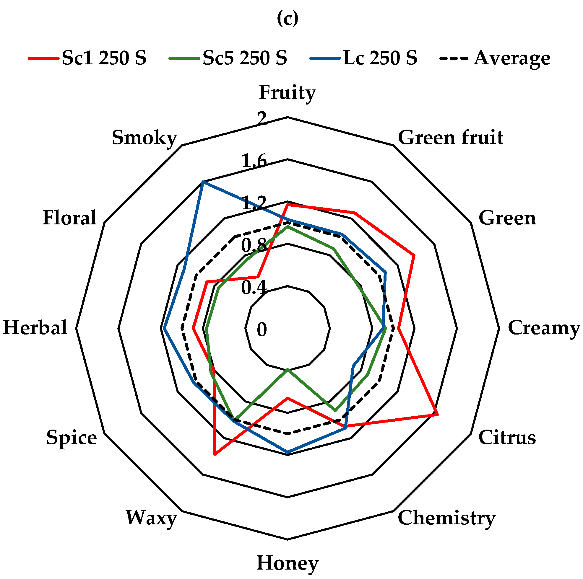 Fermentation 09 00541 g001b