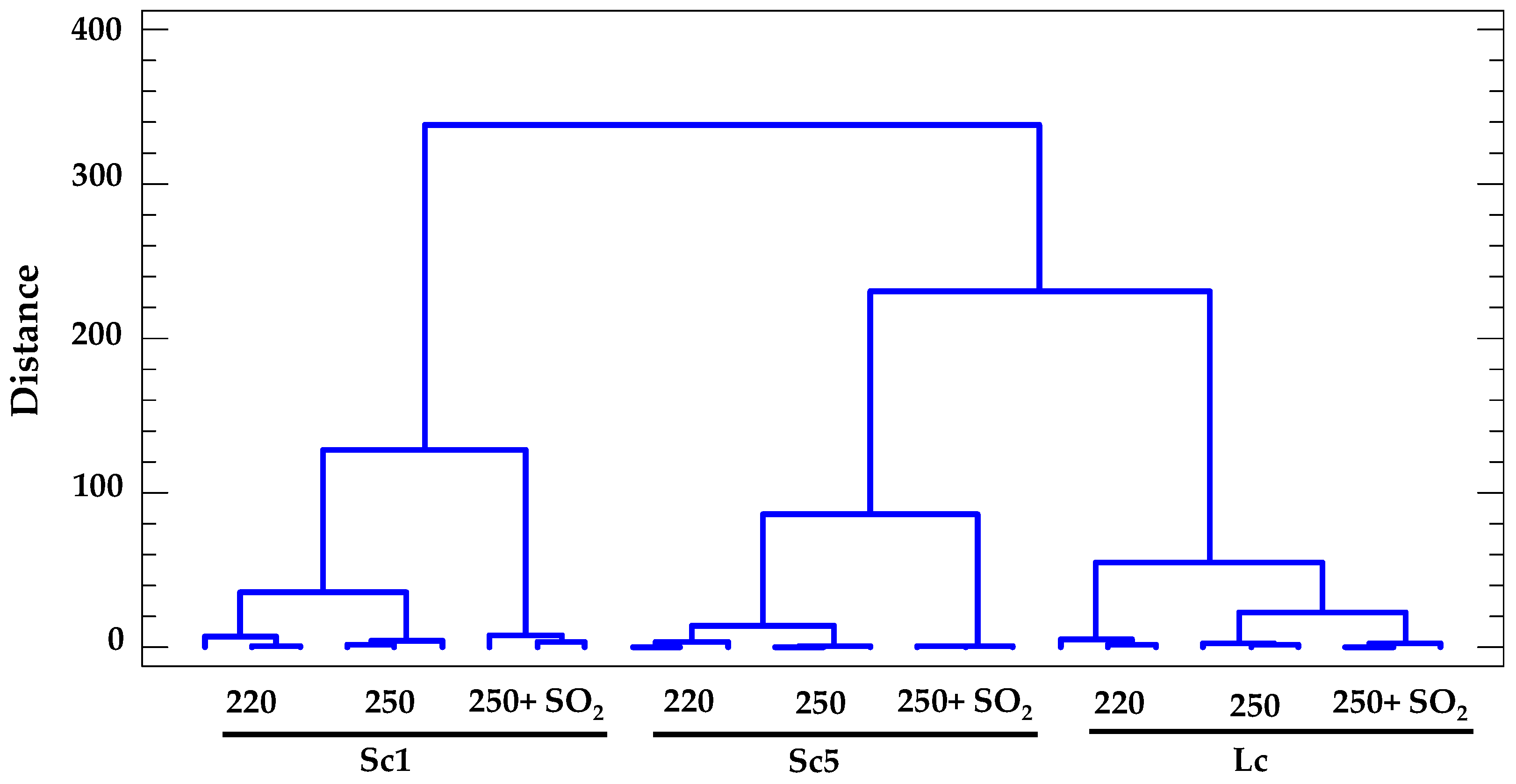 Fermentation 09 00541 g002