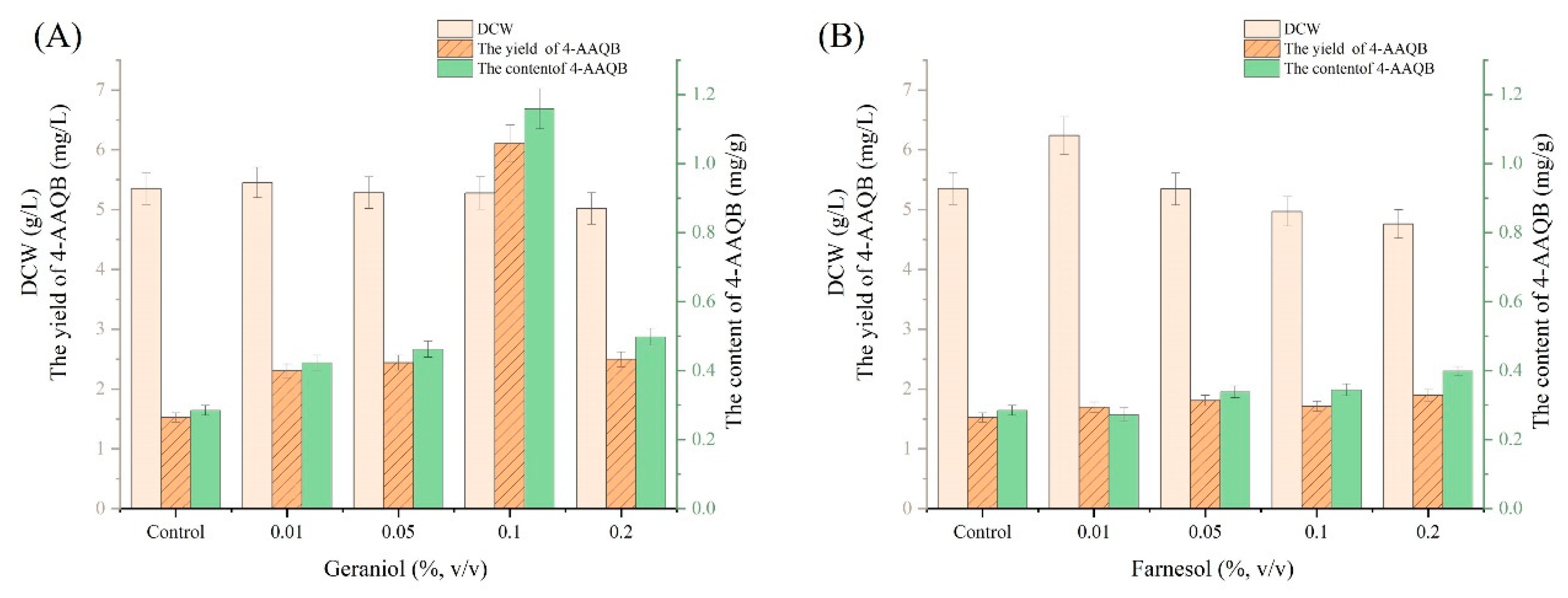 Fermentation 09 00542 g008 Fermentation 09 00542 g008