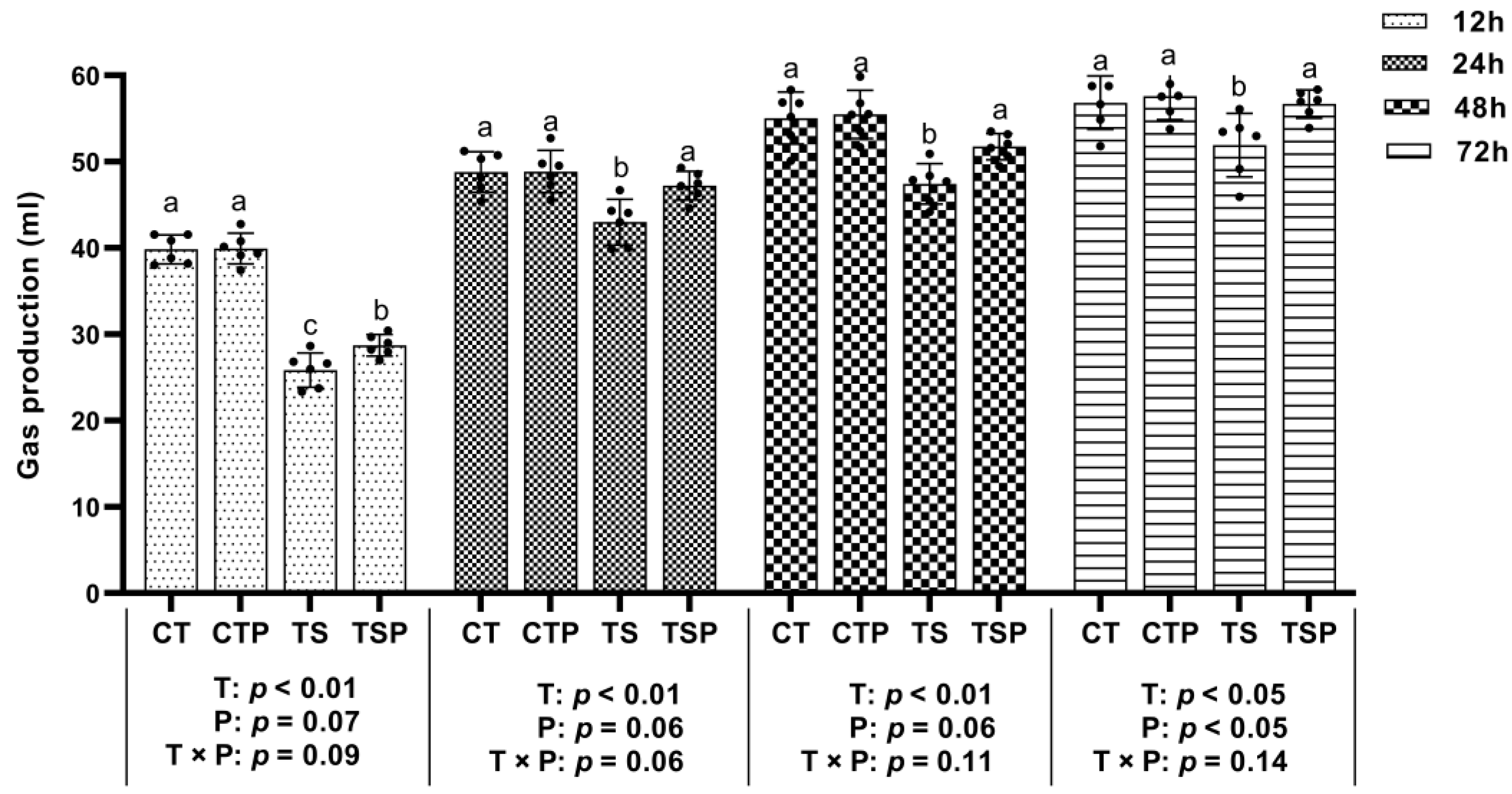 Fermentation 09 00544 g001