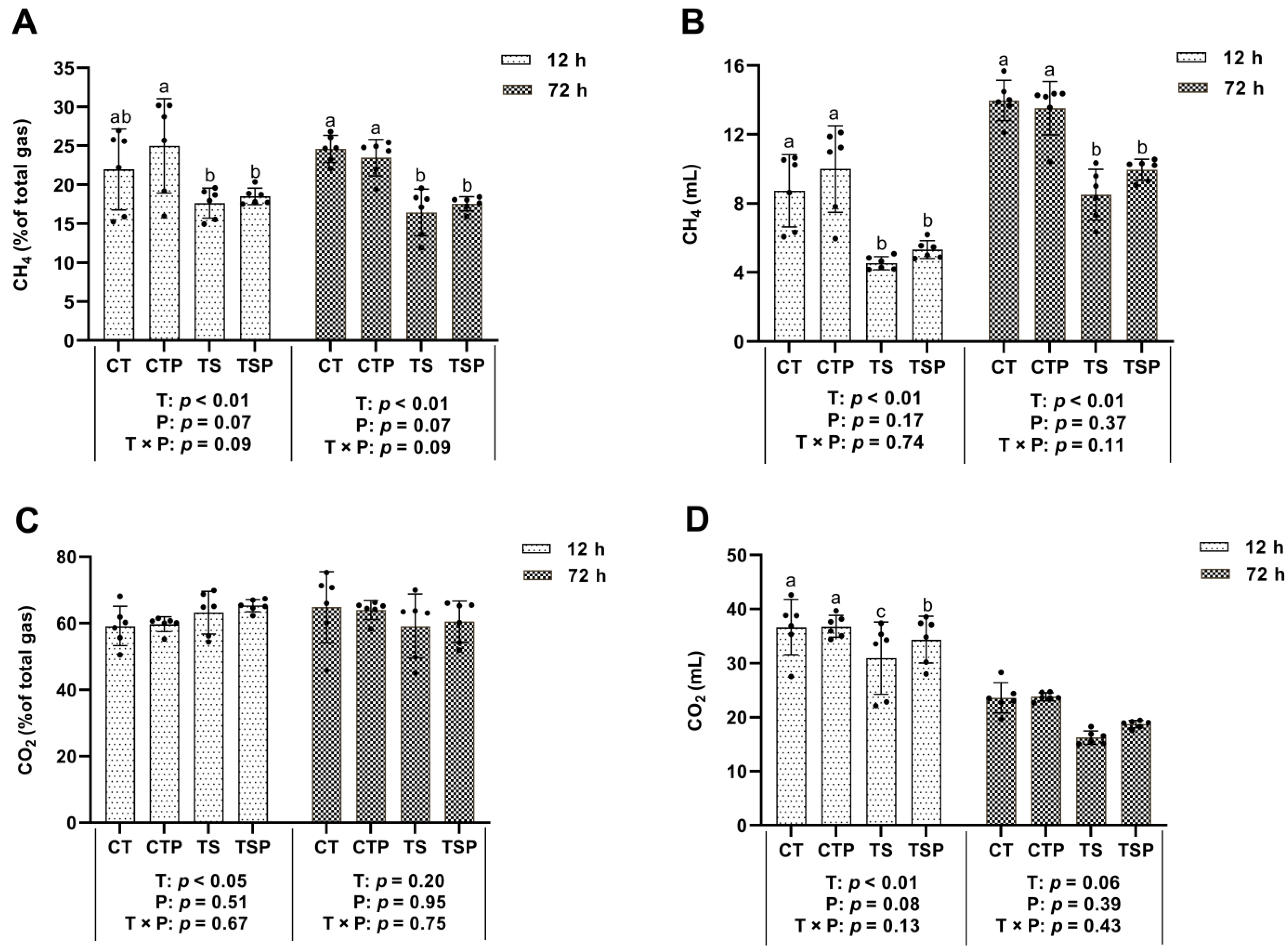 Fermentation 09 00544 g003