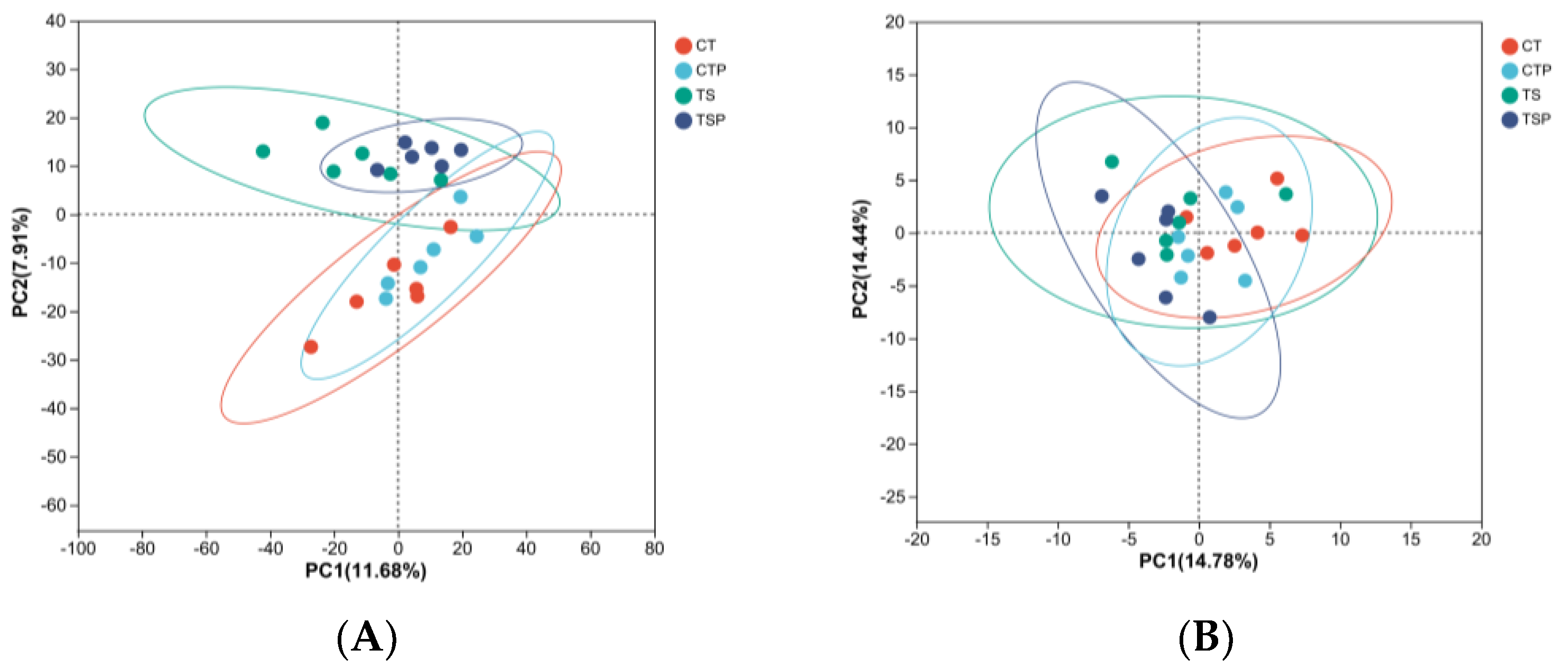 Fermentation 09 00544 g004