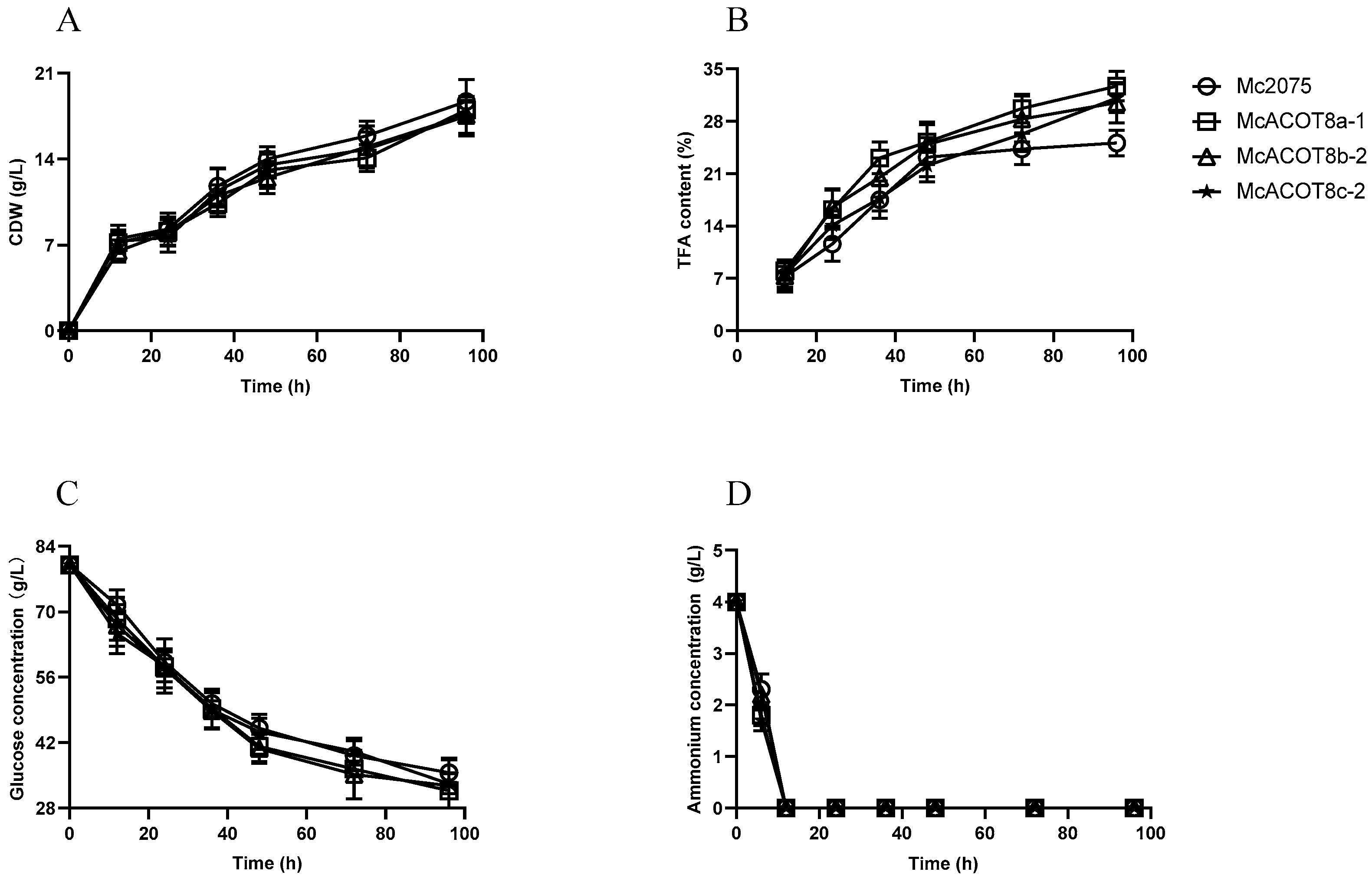 Fermentation 09 00545 g003