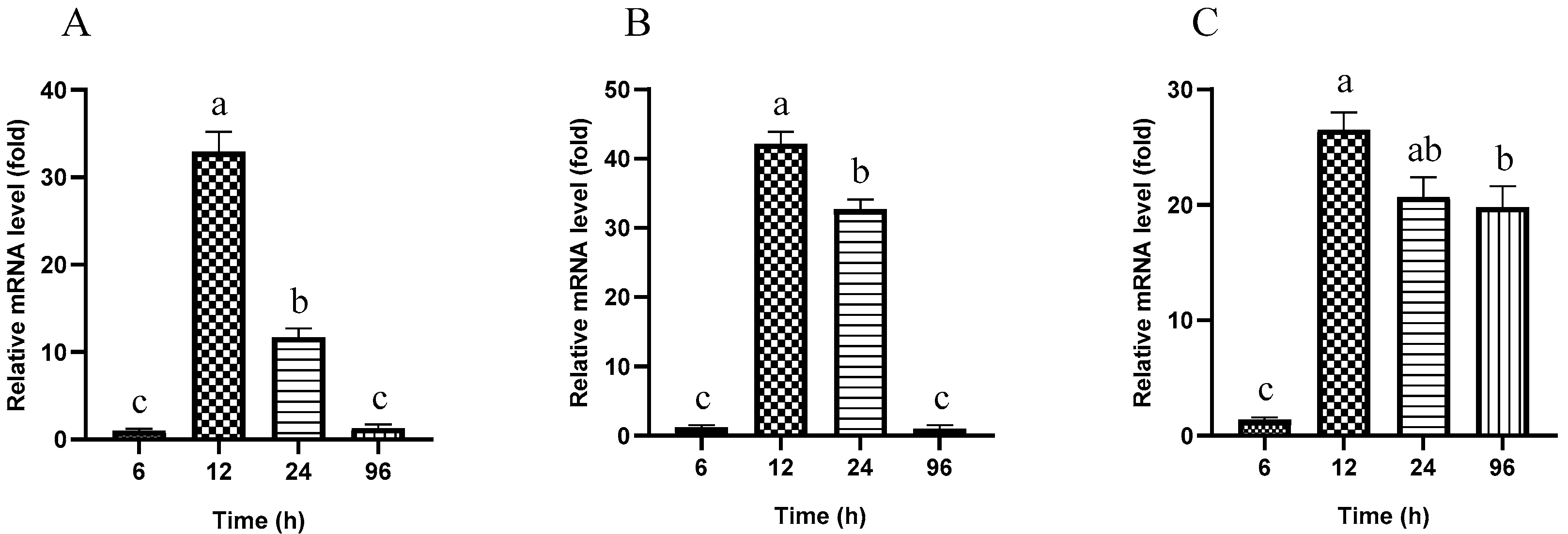 Fermentation 09 00545 g005