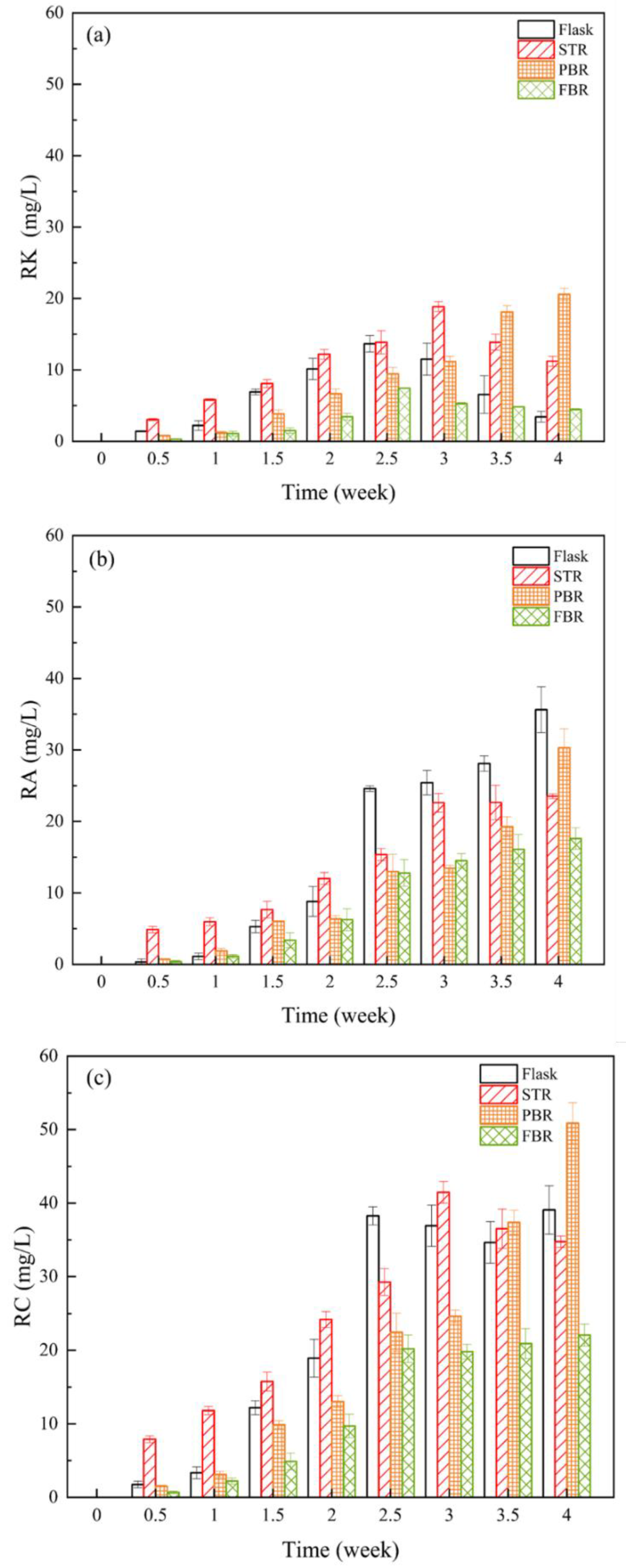 Fermentation 09 00546 g003