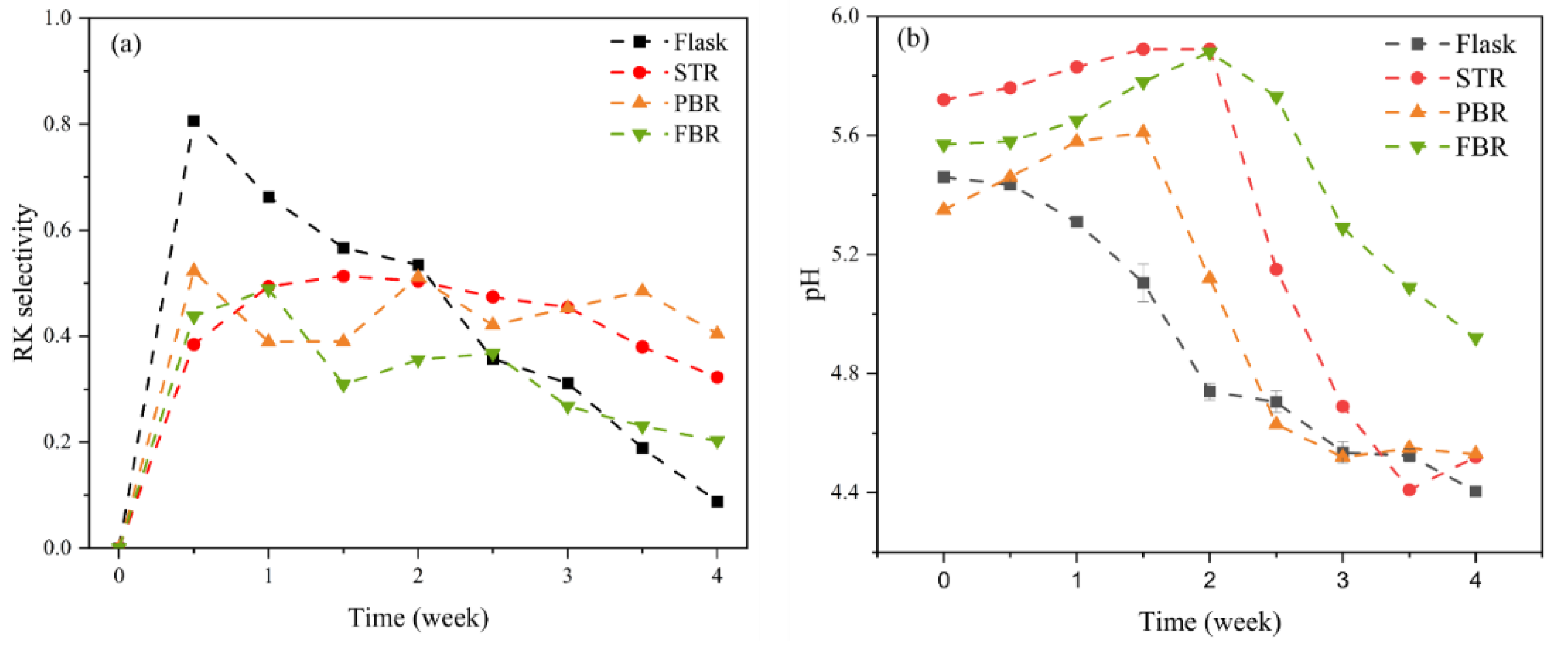 Fermentation 09 00546 g004