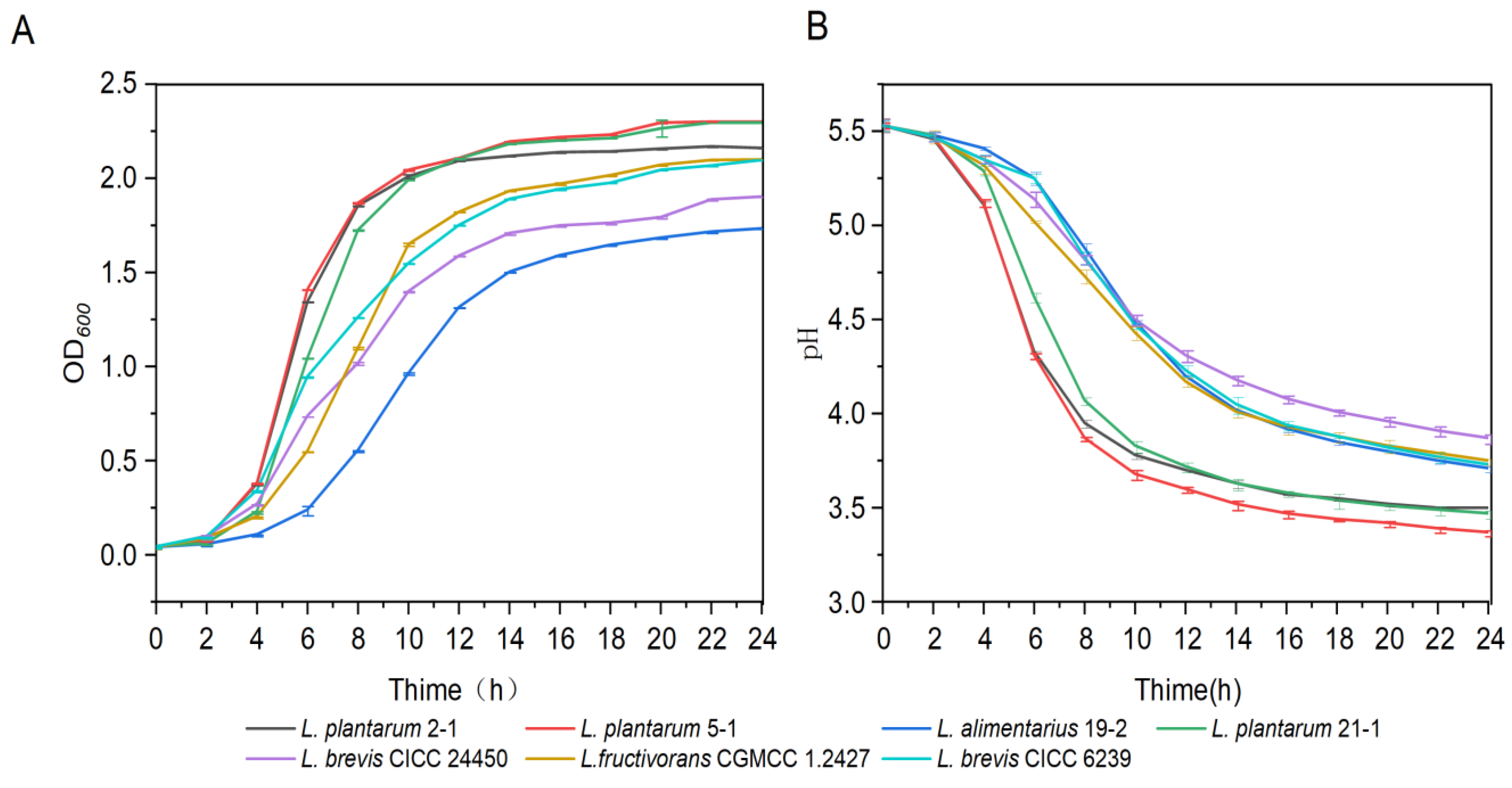 Fermentation 09 00547 g002 Fermentation 09 00547 g002