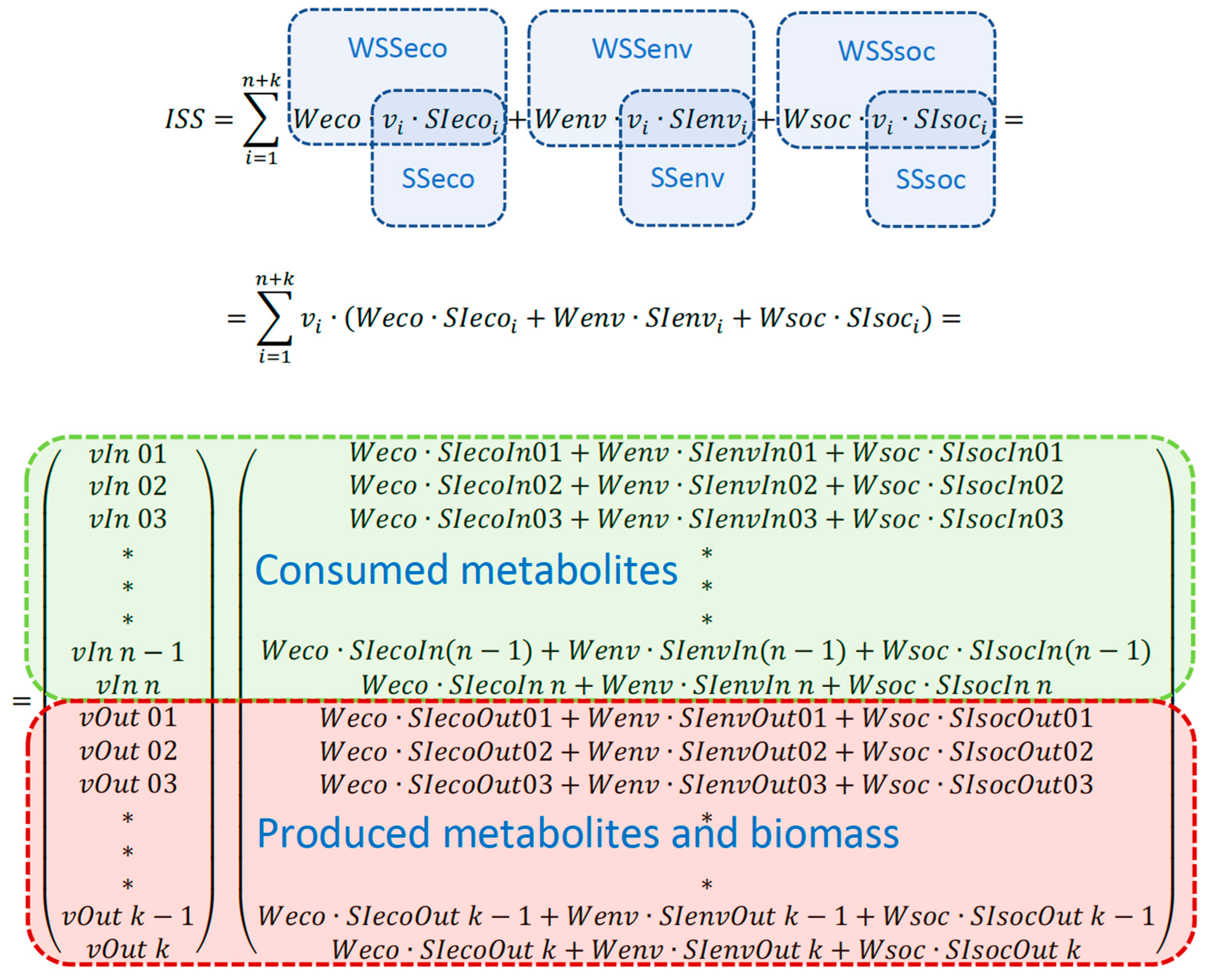 Fermentation 09 00548 g001