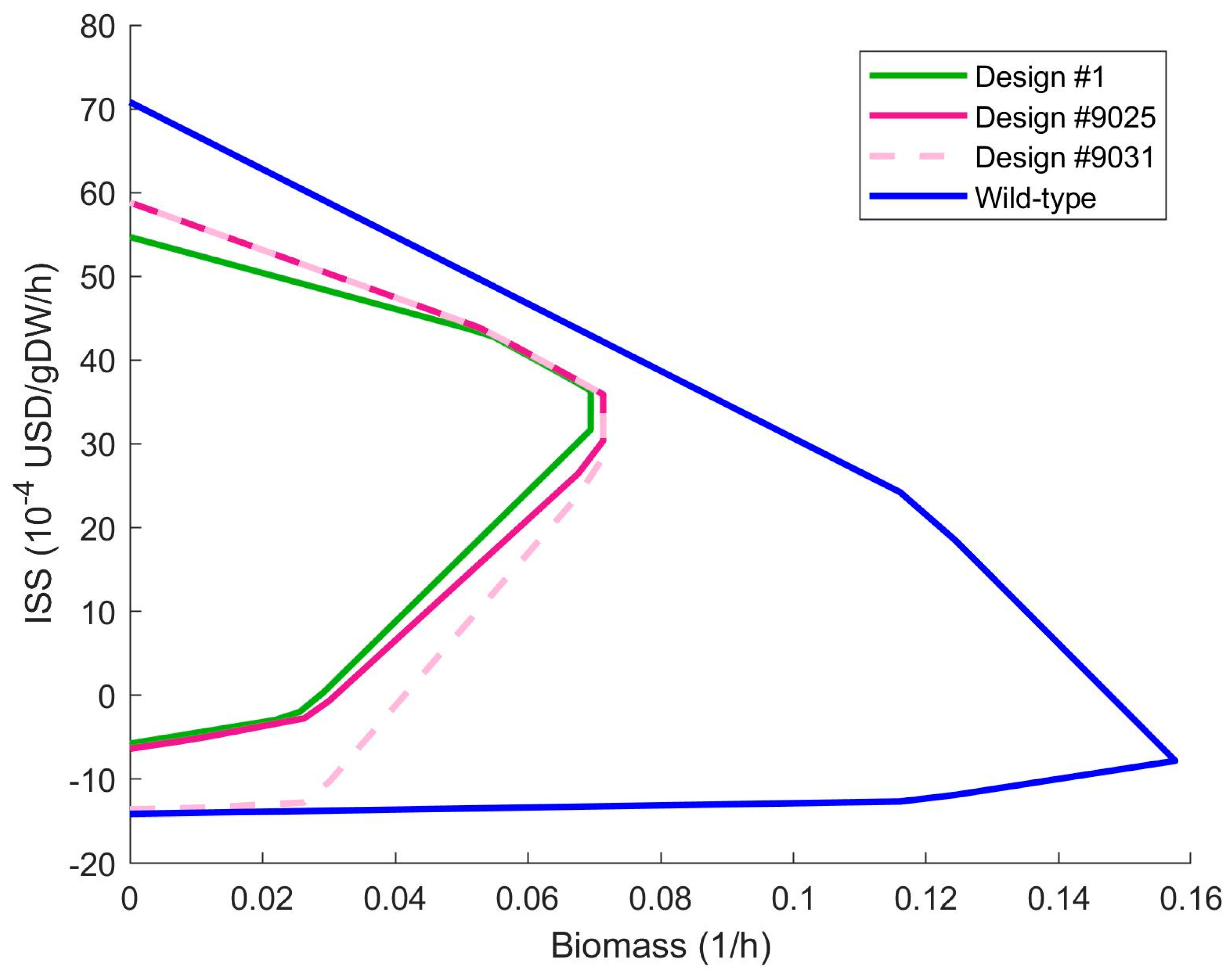 Fermentation 09 00548 g003