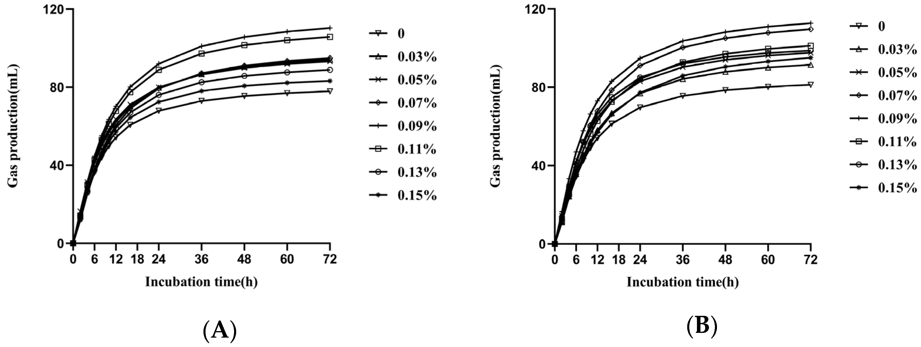 Fermentation 09 00549 g002