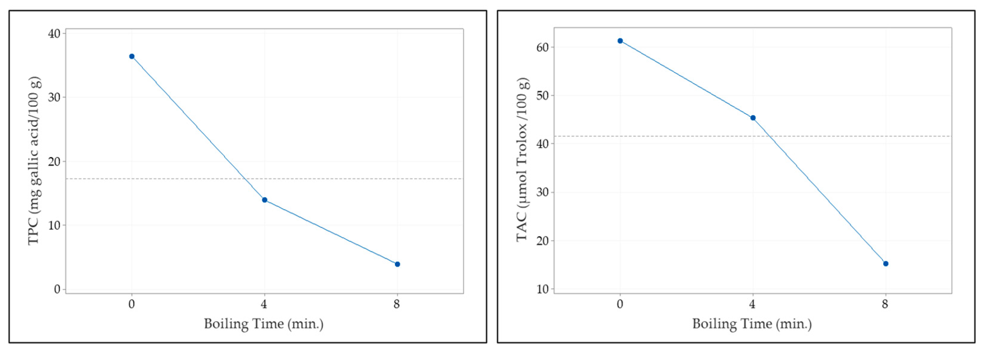 Fermentation 09 00550 g001 Fermentation 09 00550 g001