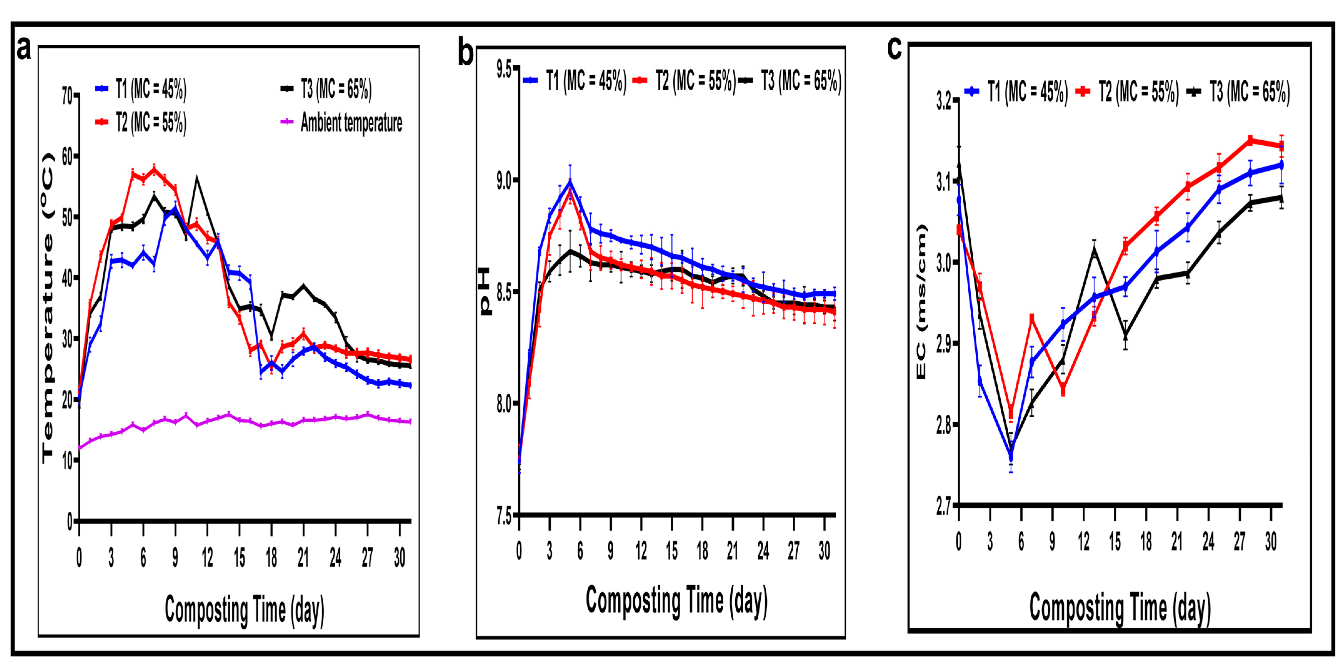 Fermentation 09 00551 g002
