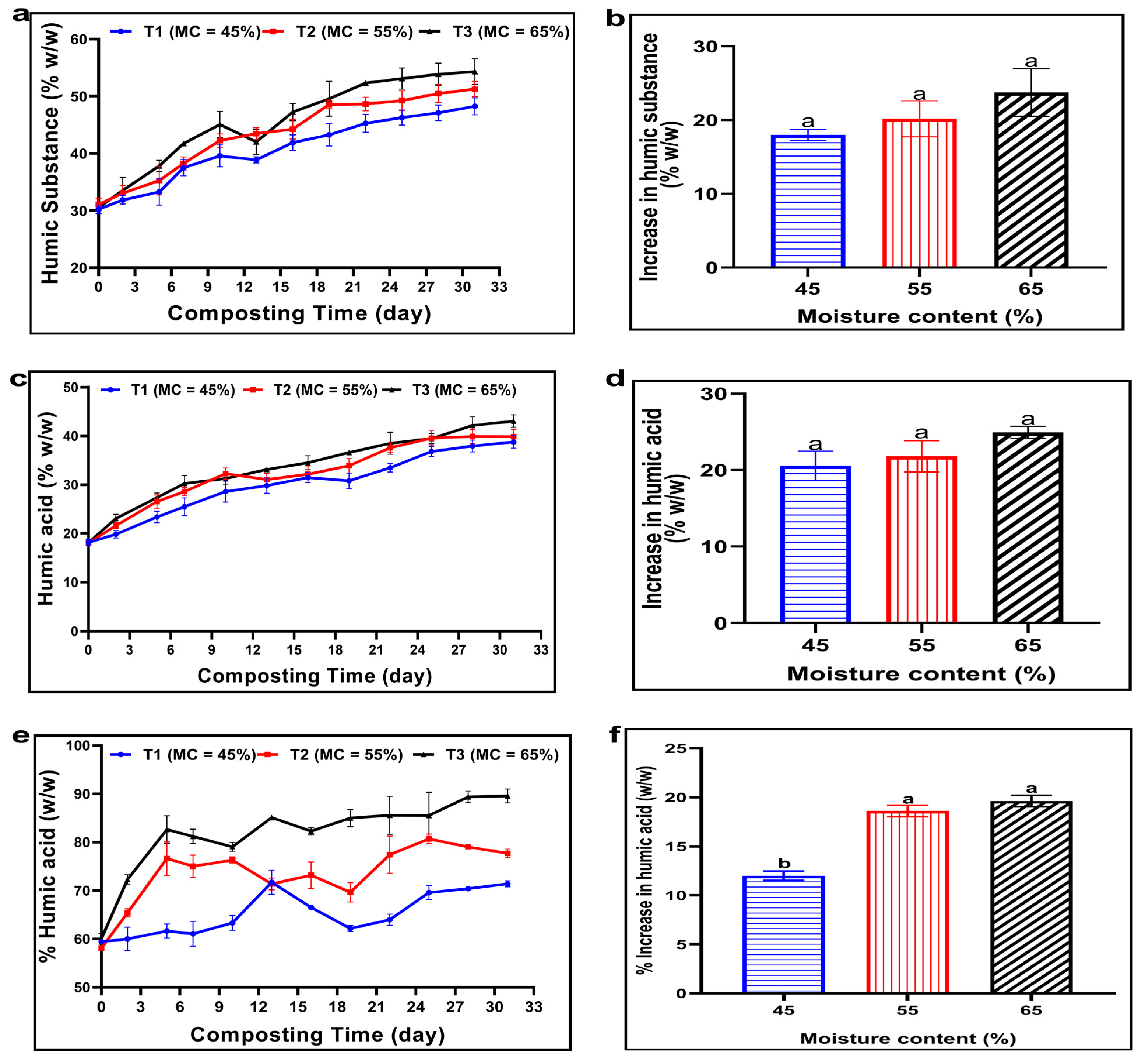 Fermentation 09 00551 g003