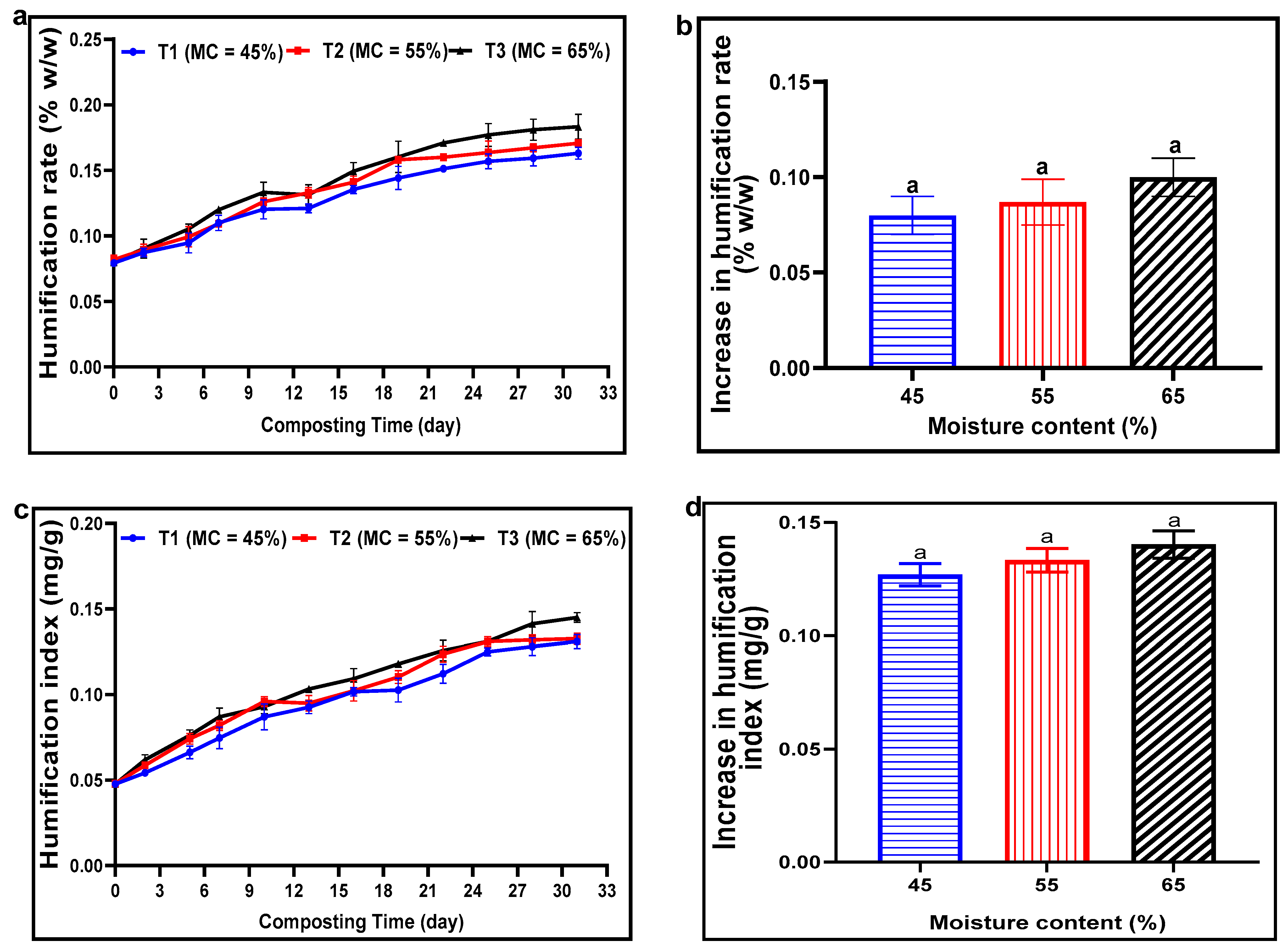Fermentation 09 00551 g005