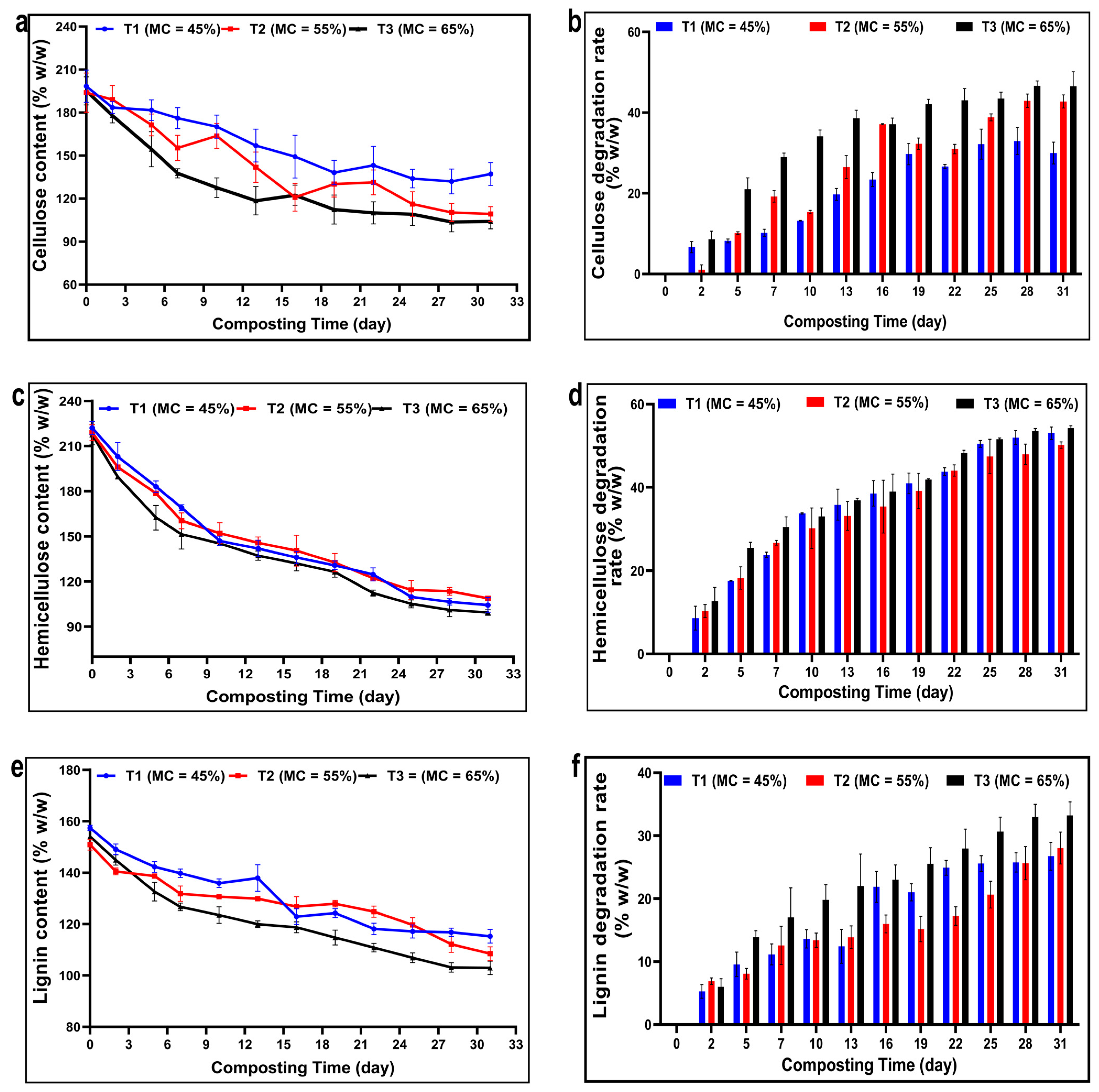 Fermentation 09 00551 g006