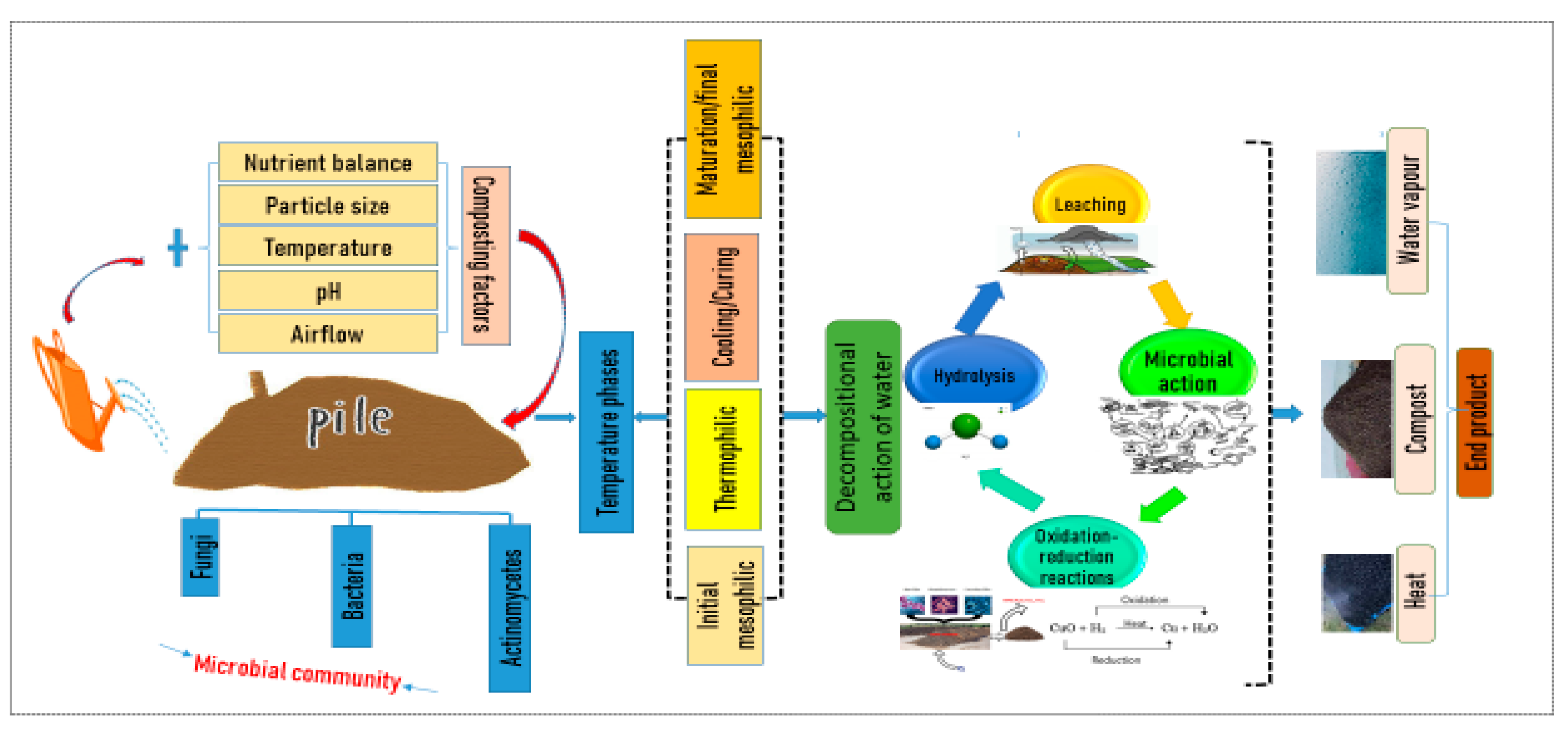 Fermentation 09 00551 g009