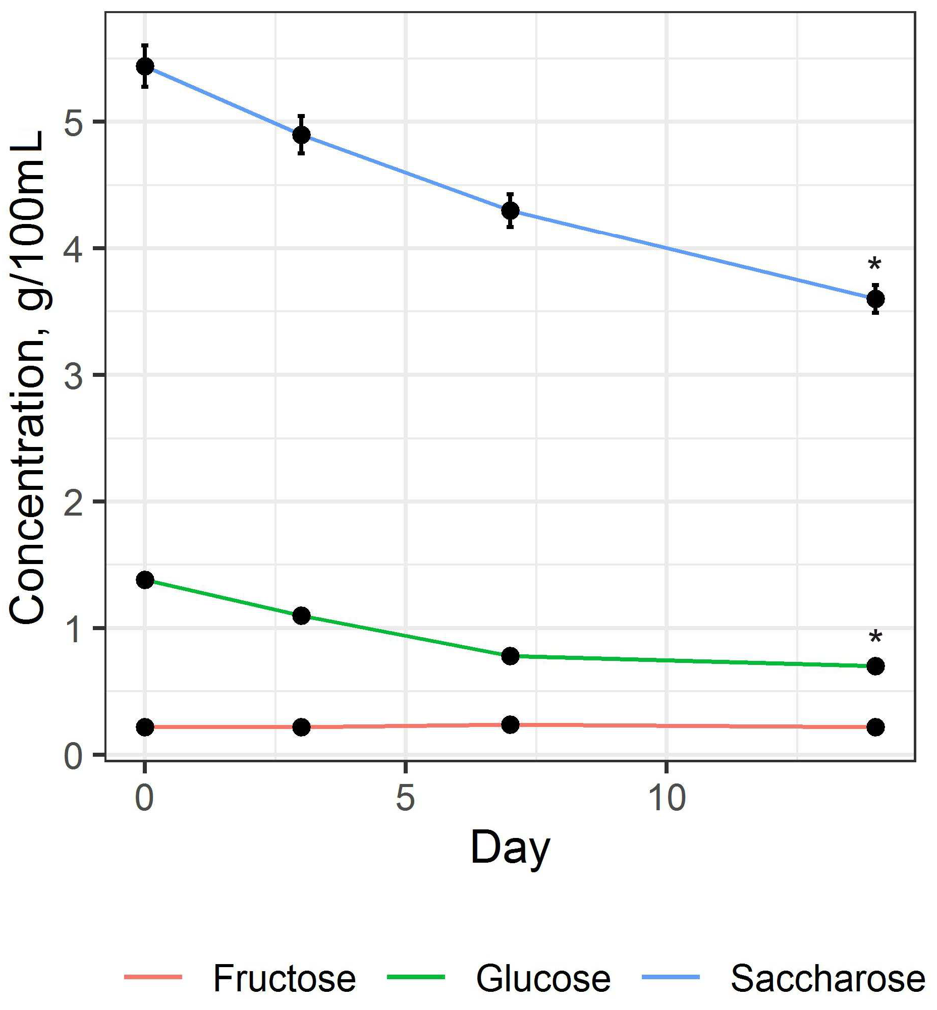 Fermentation 09 00552 g002