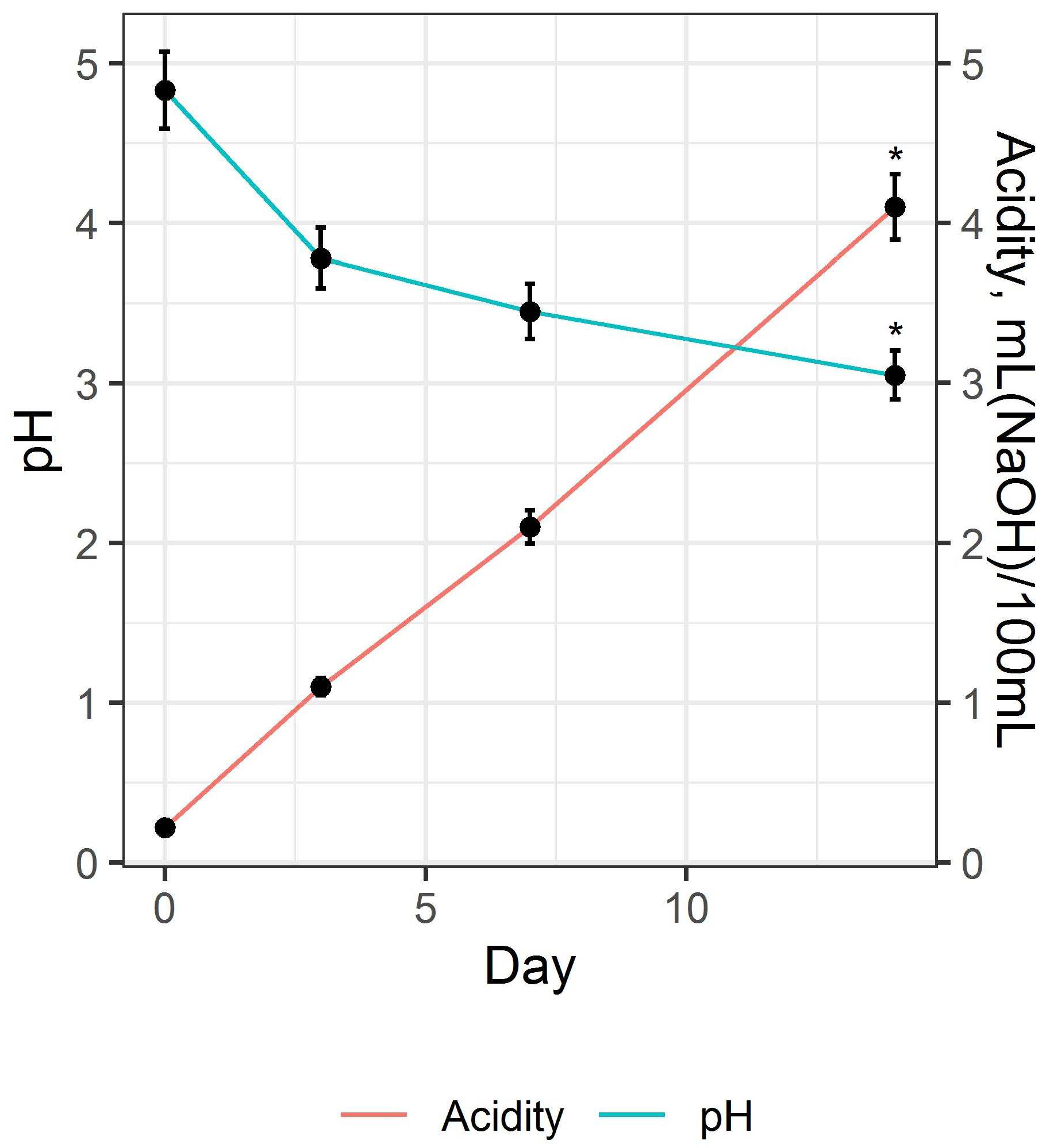 Fermentation 09 00552 g003