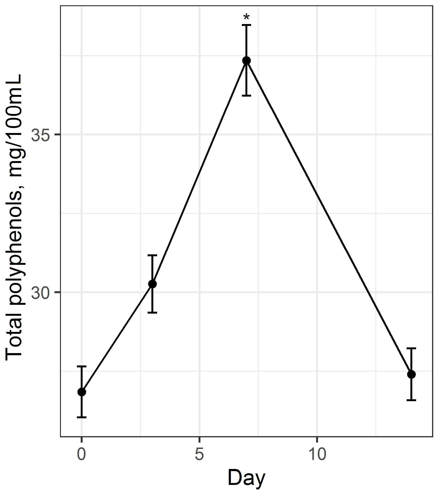 Fermentation 09 00552 g005