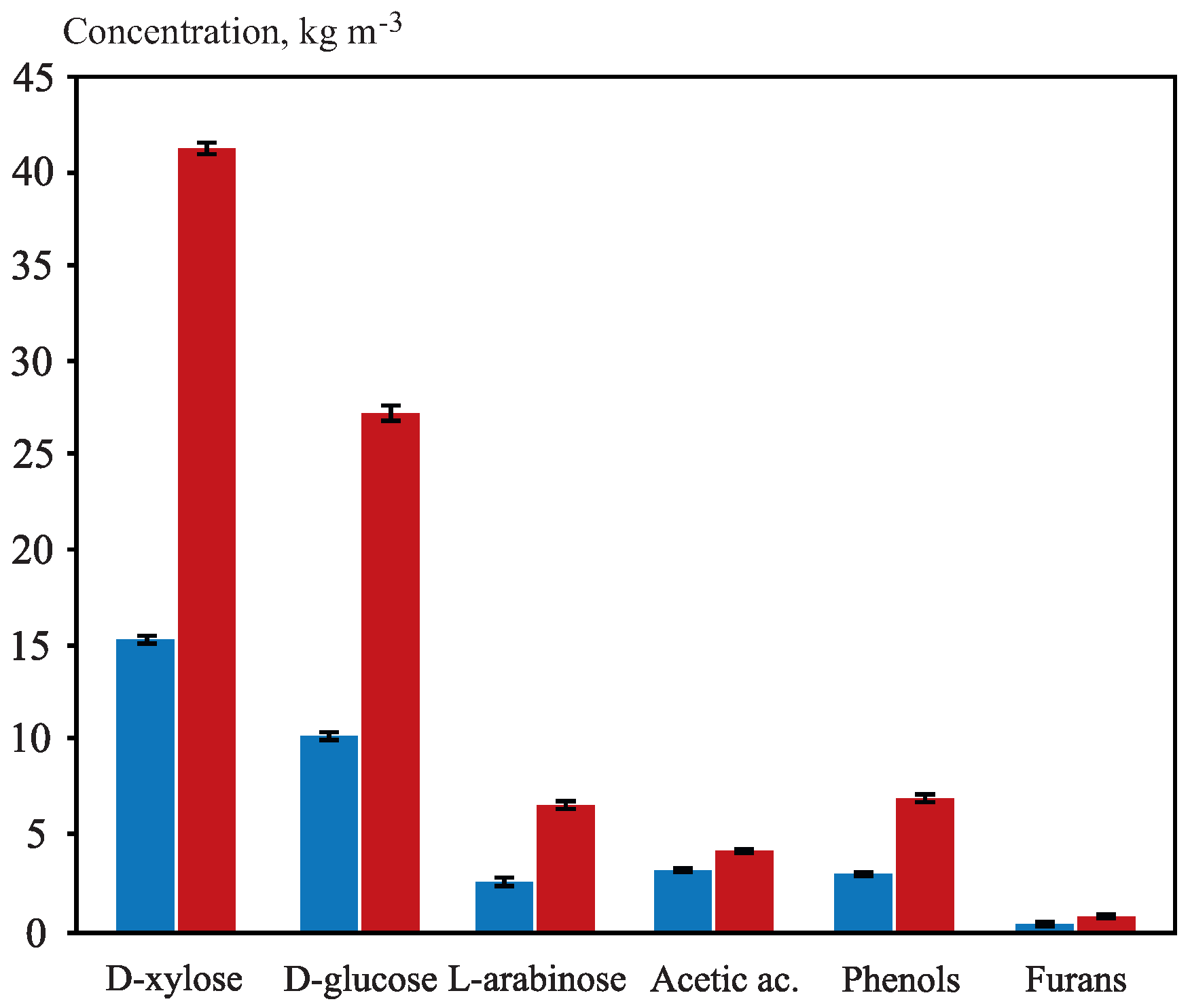 Fermentation 09 00553 g001